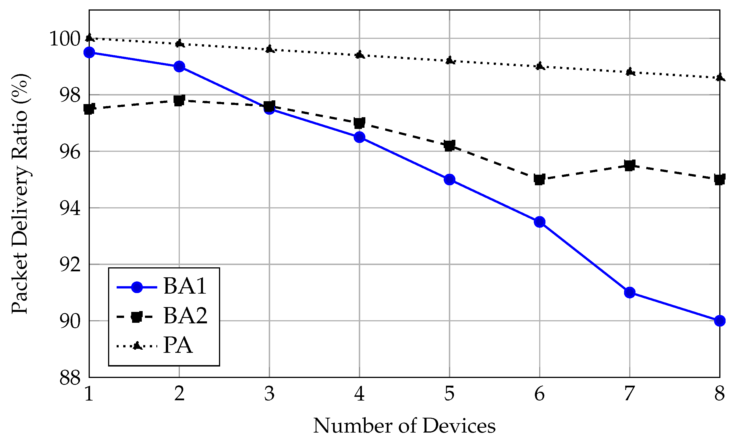 Preprints 188179 g004