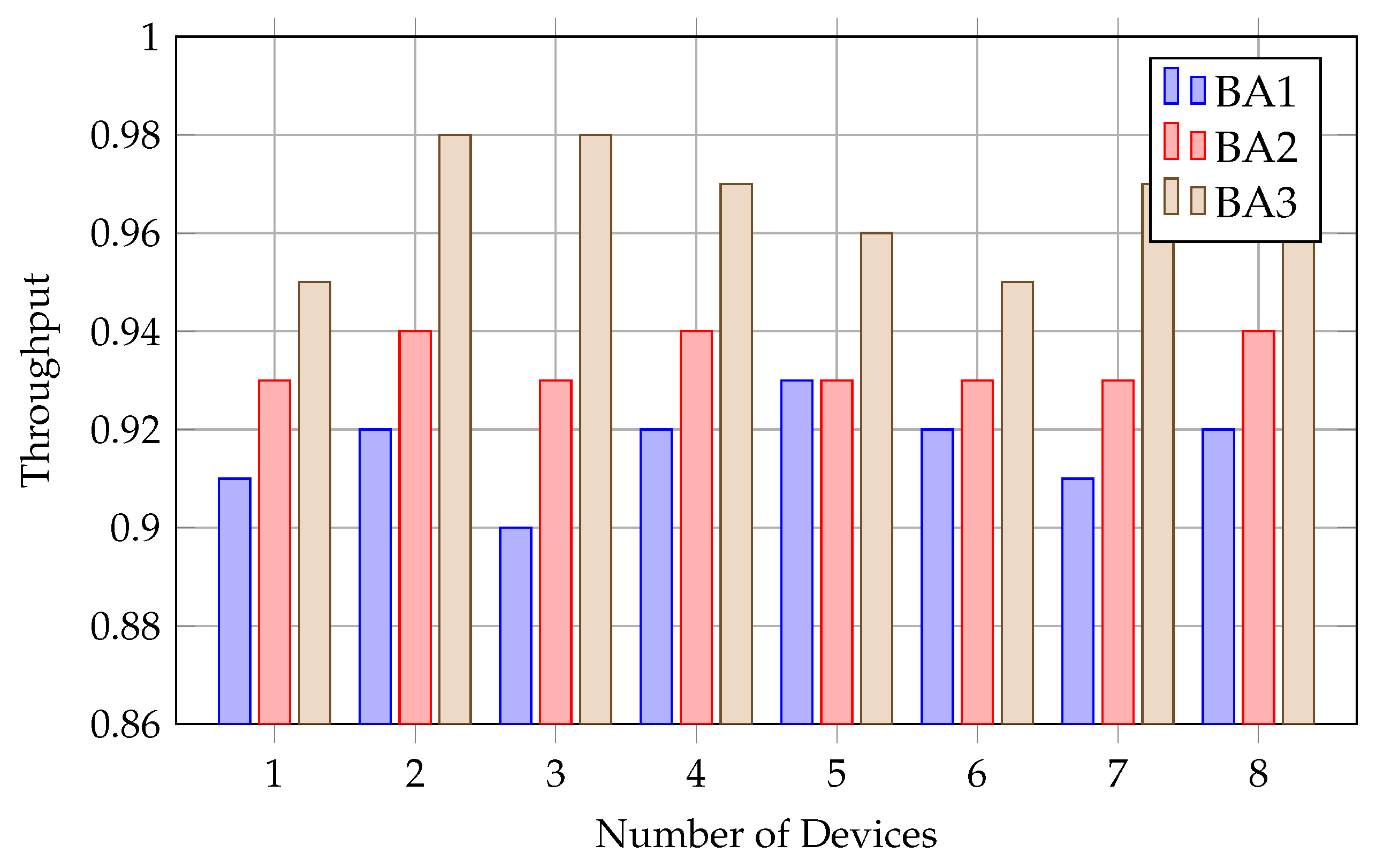 Preprints 188179 g005