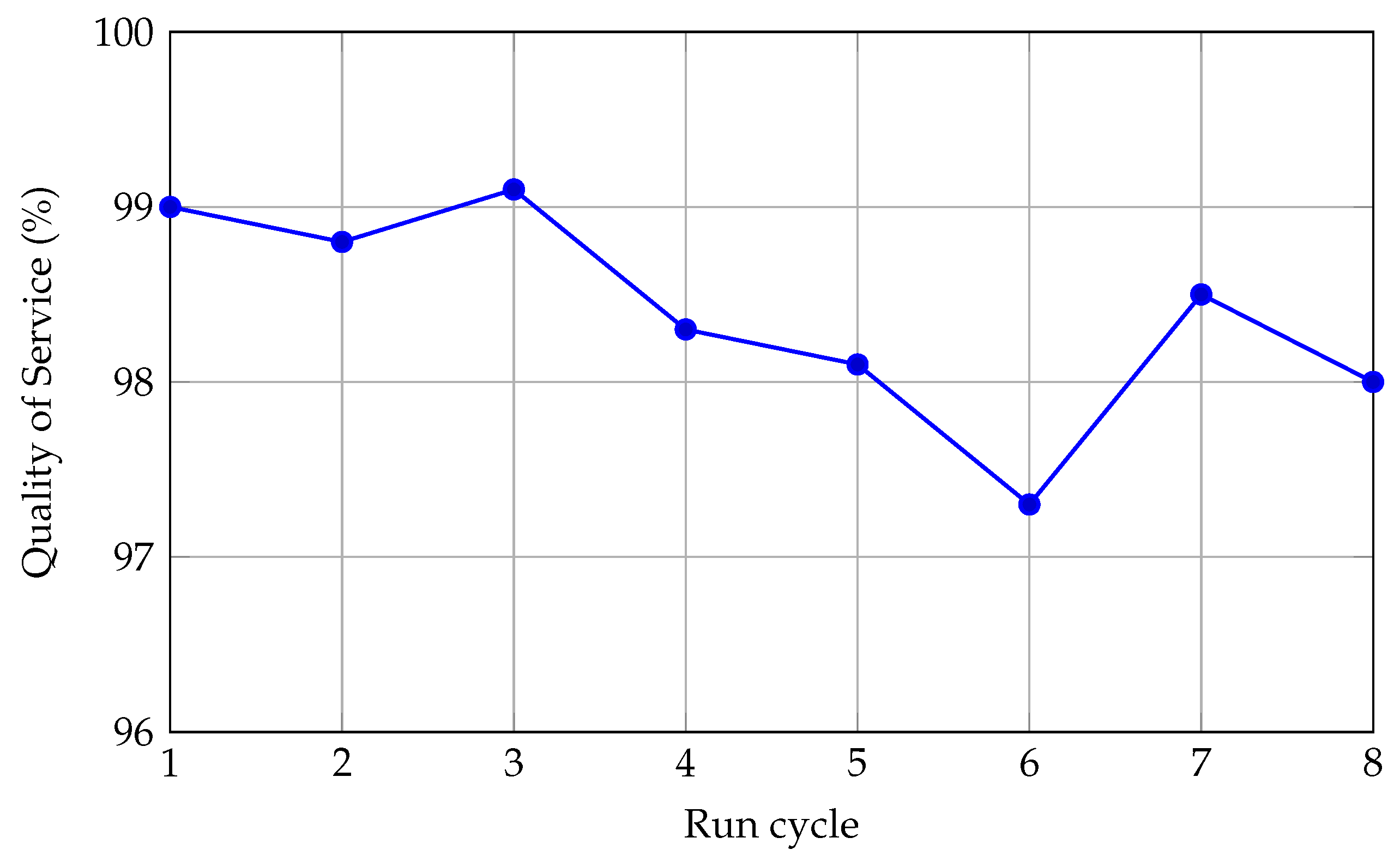 Preprints 188179 g007