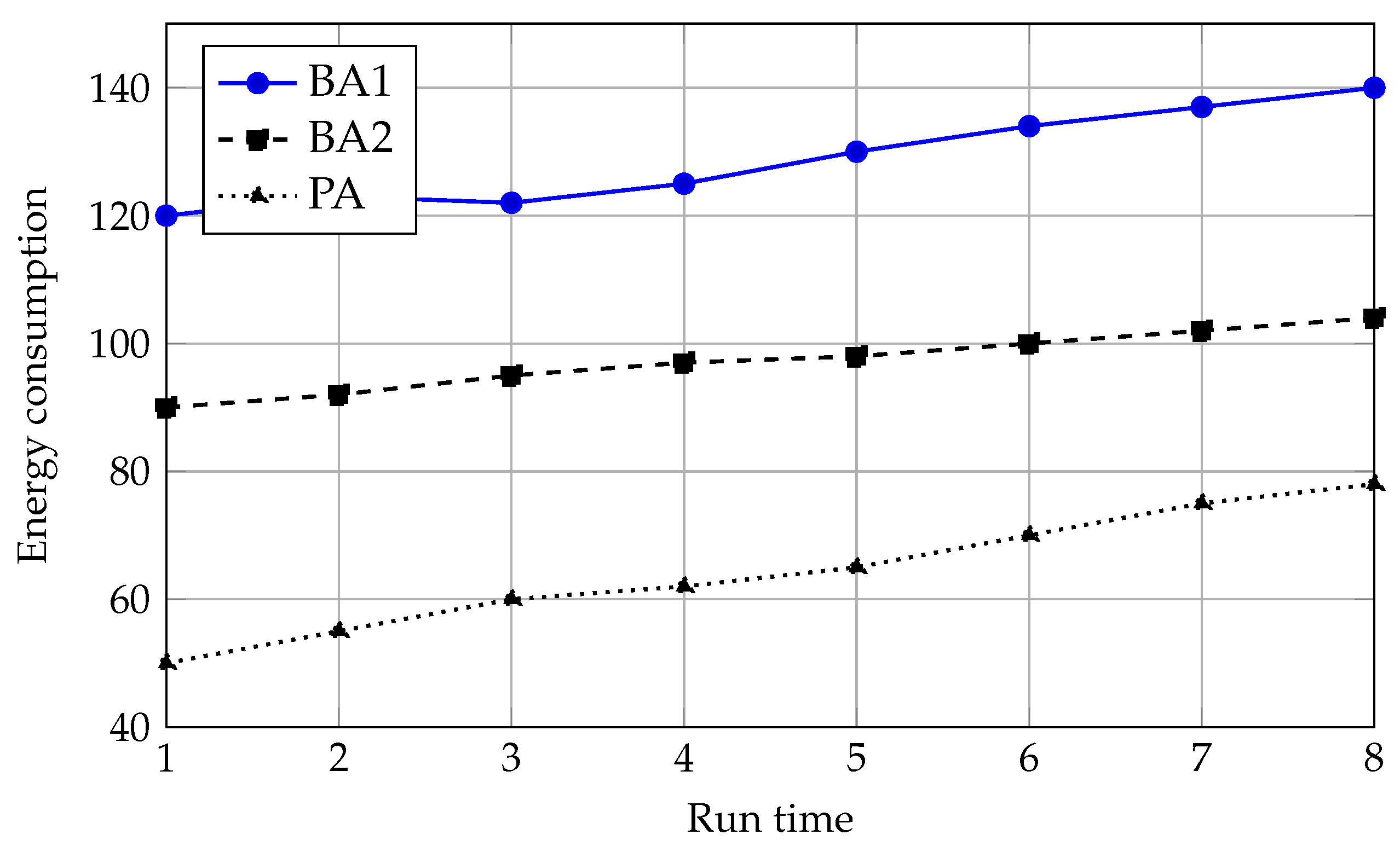 Preprints 188179 g008