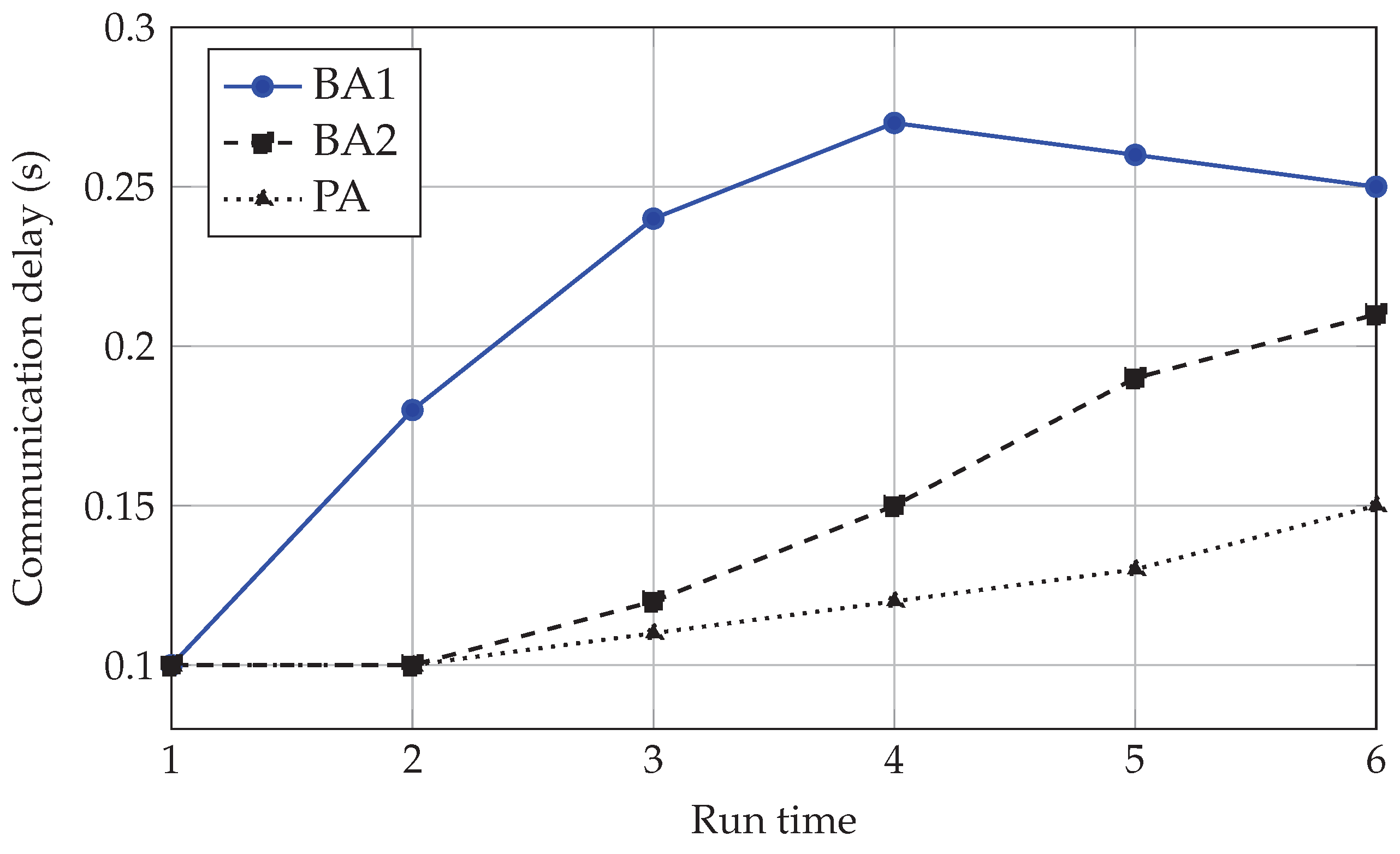 Preprints 188179 g009