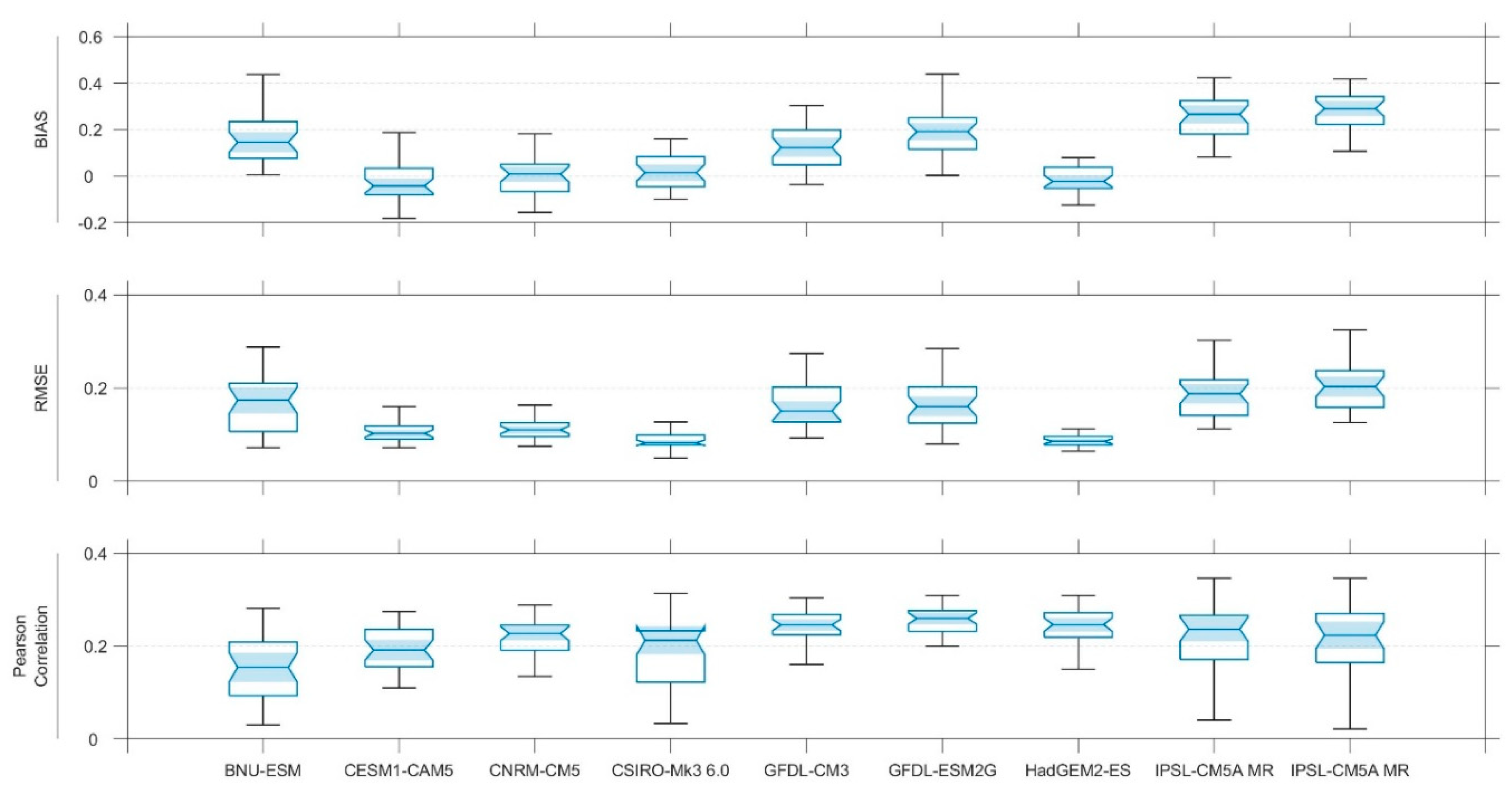 Preprints 106436 g003