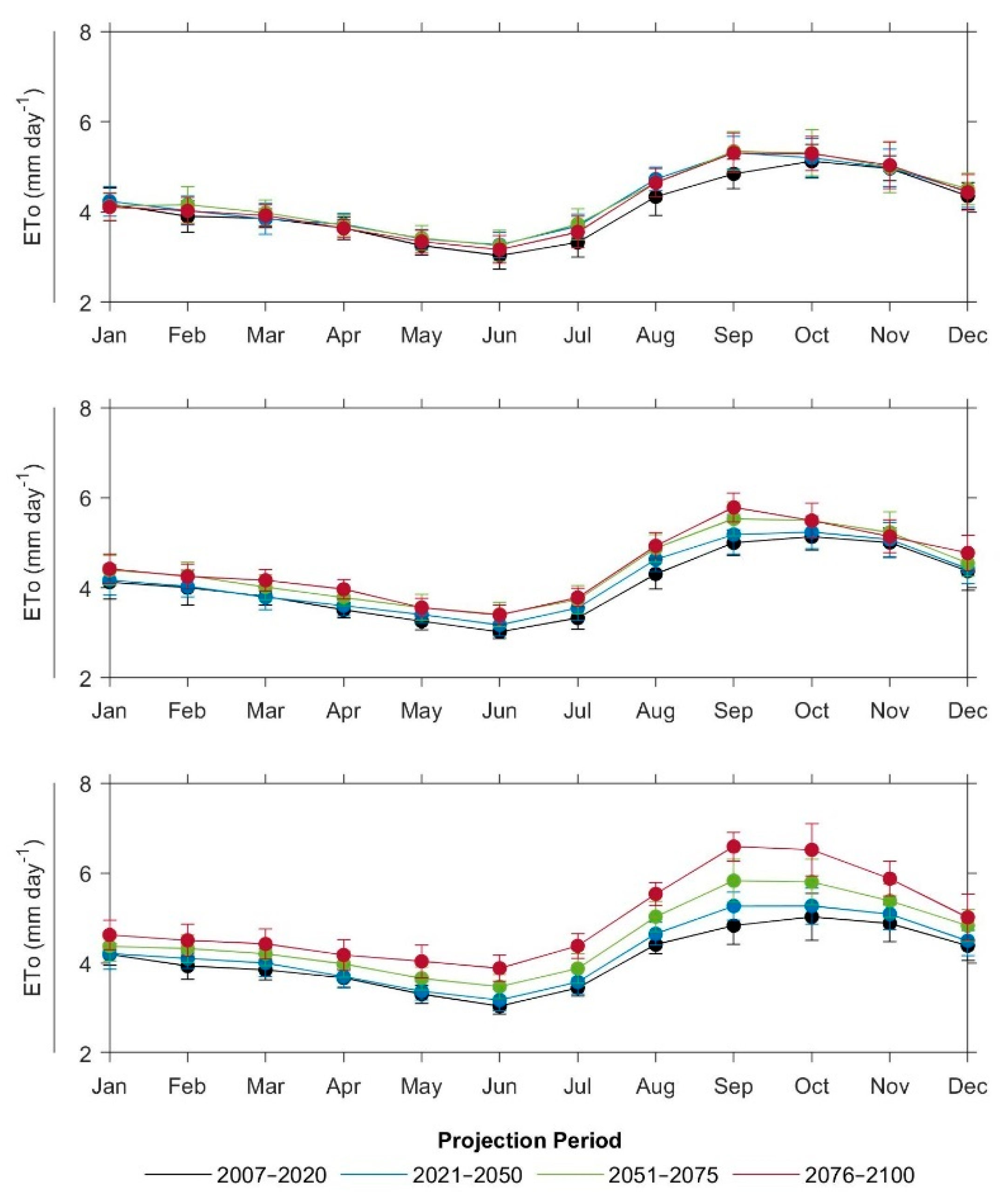 Preprints 106436 g005