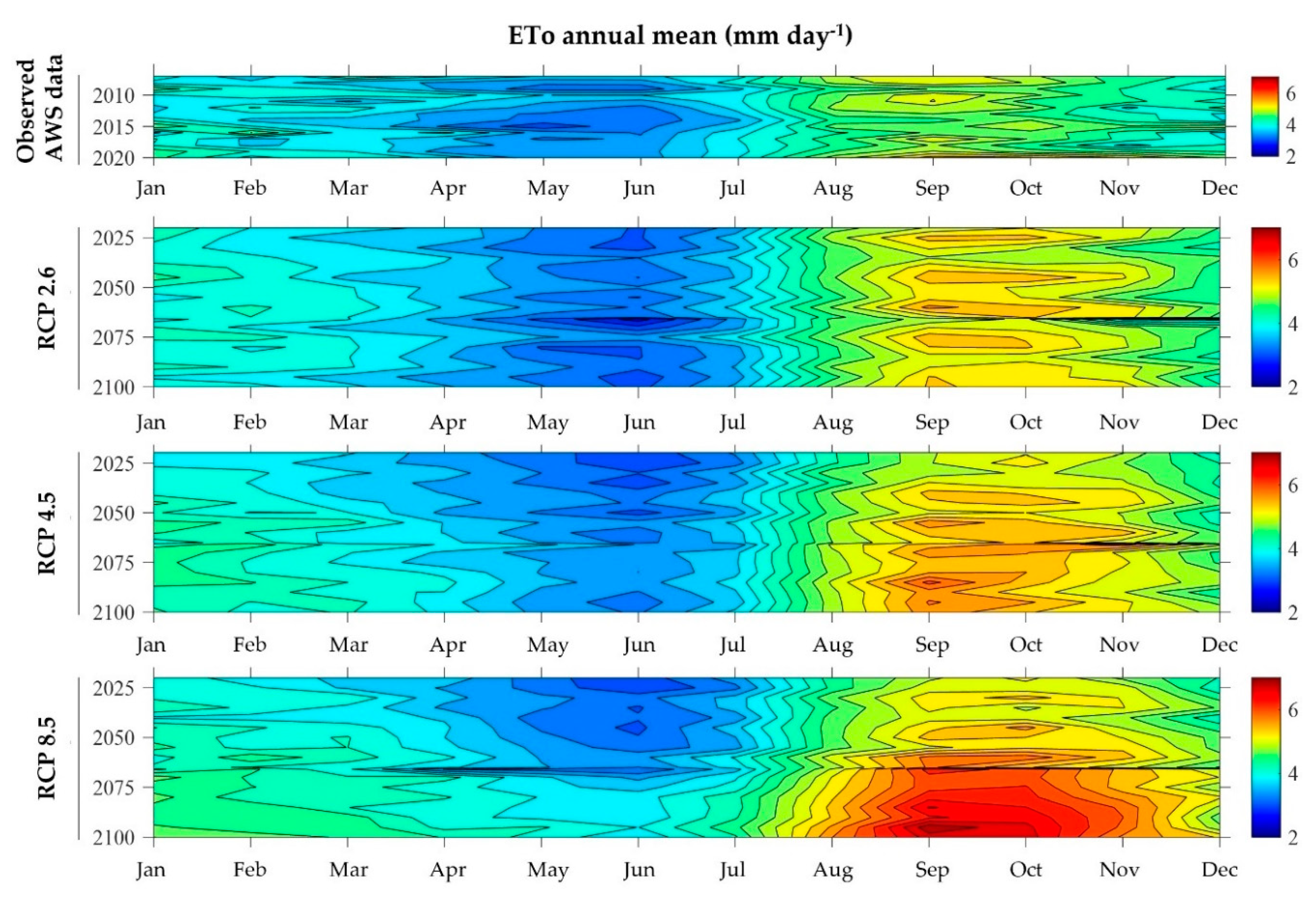 Preprints 106436 g006