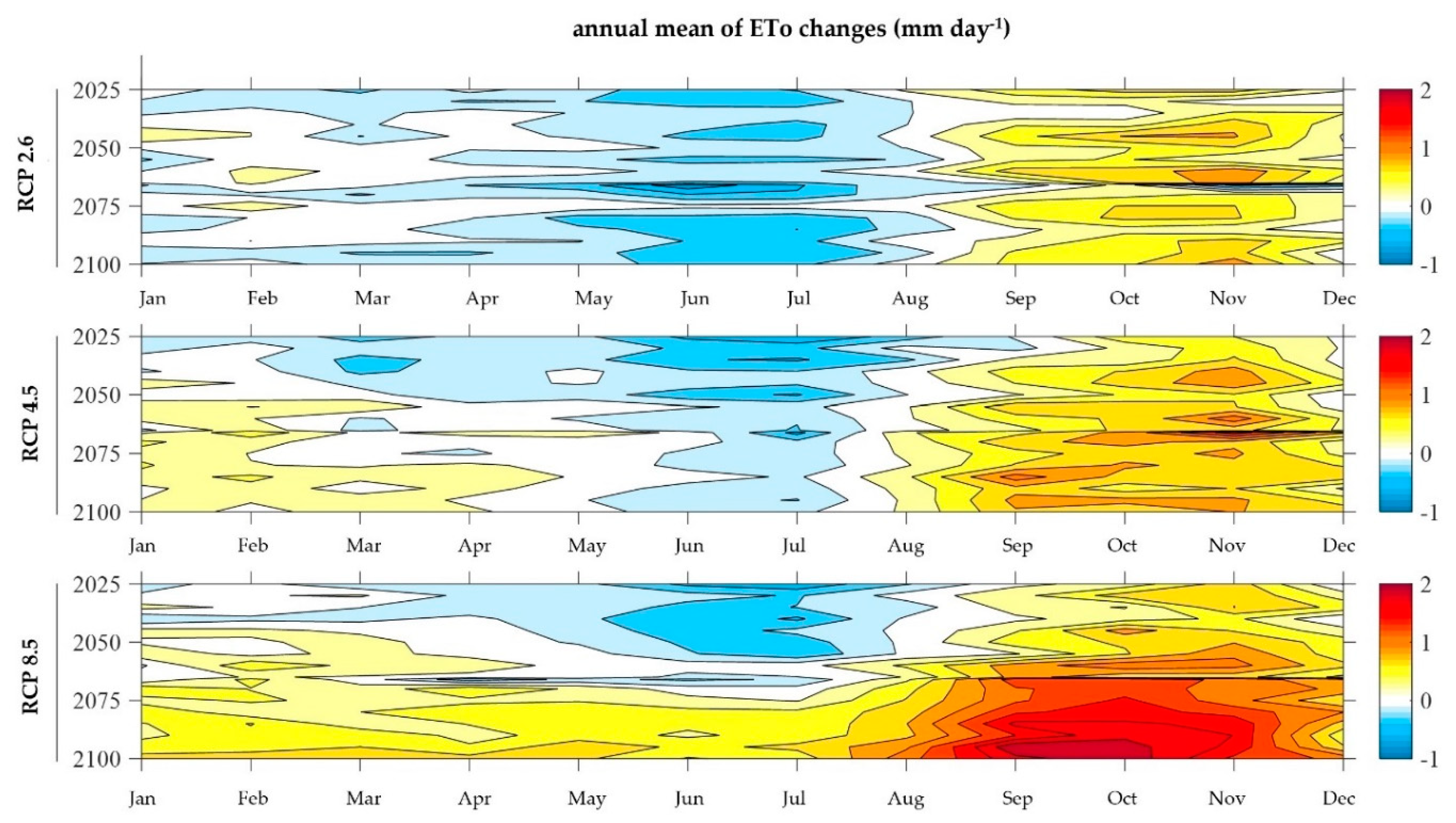Preprints 106436 g007
