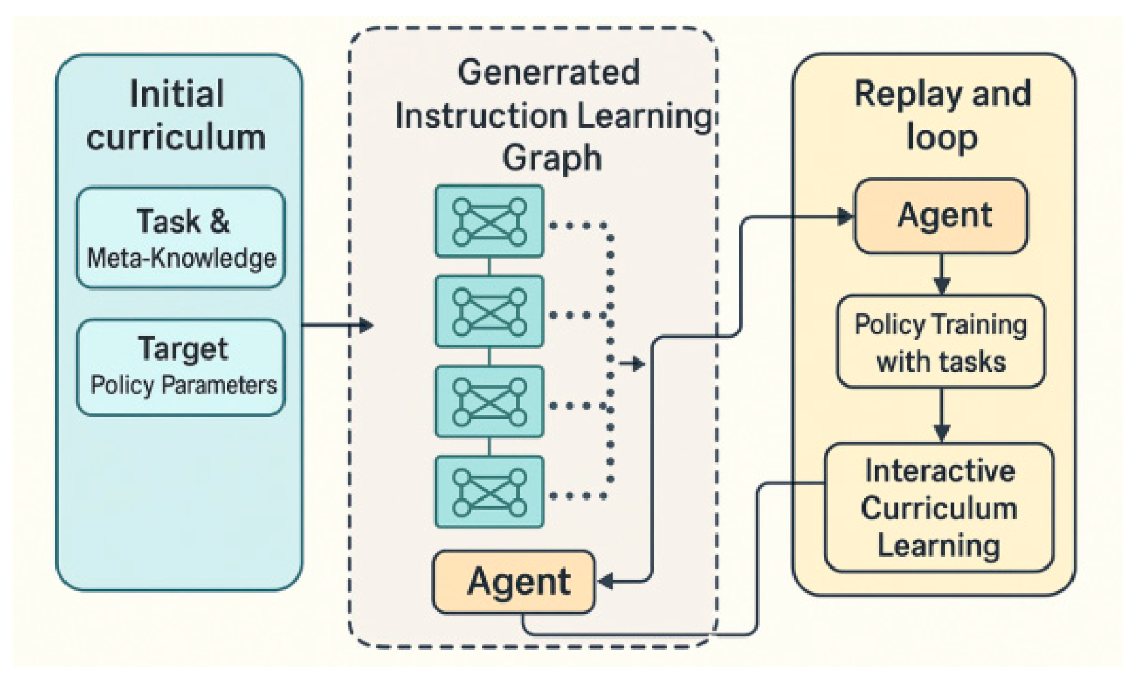 Preprints 158586 g002