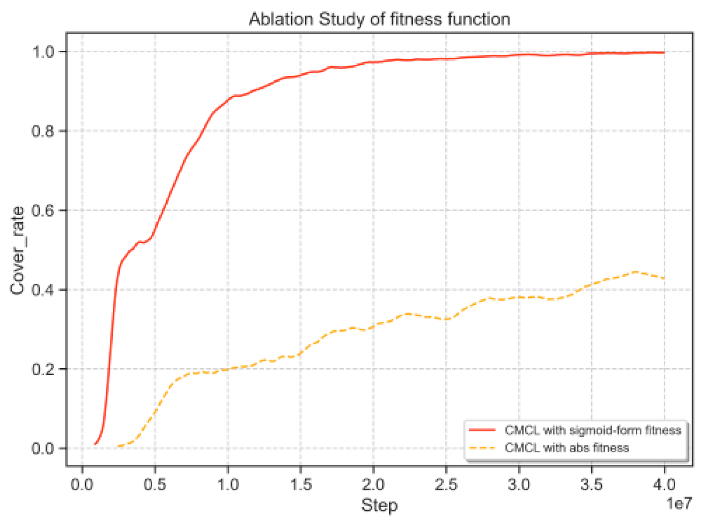Preprints 158586 g004