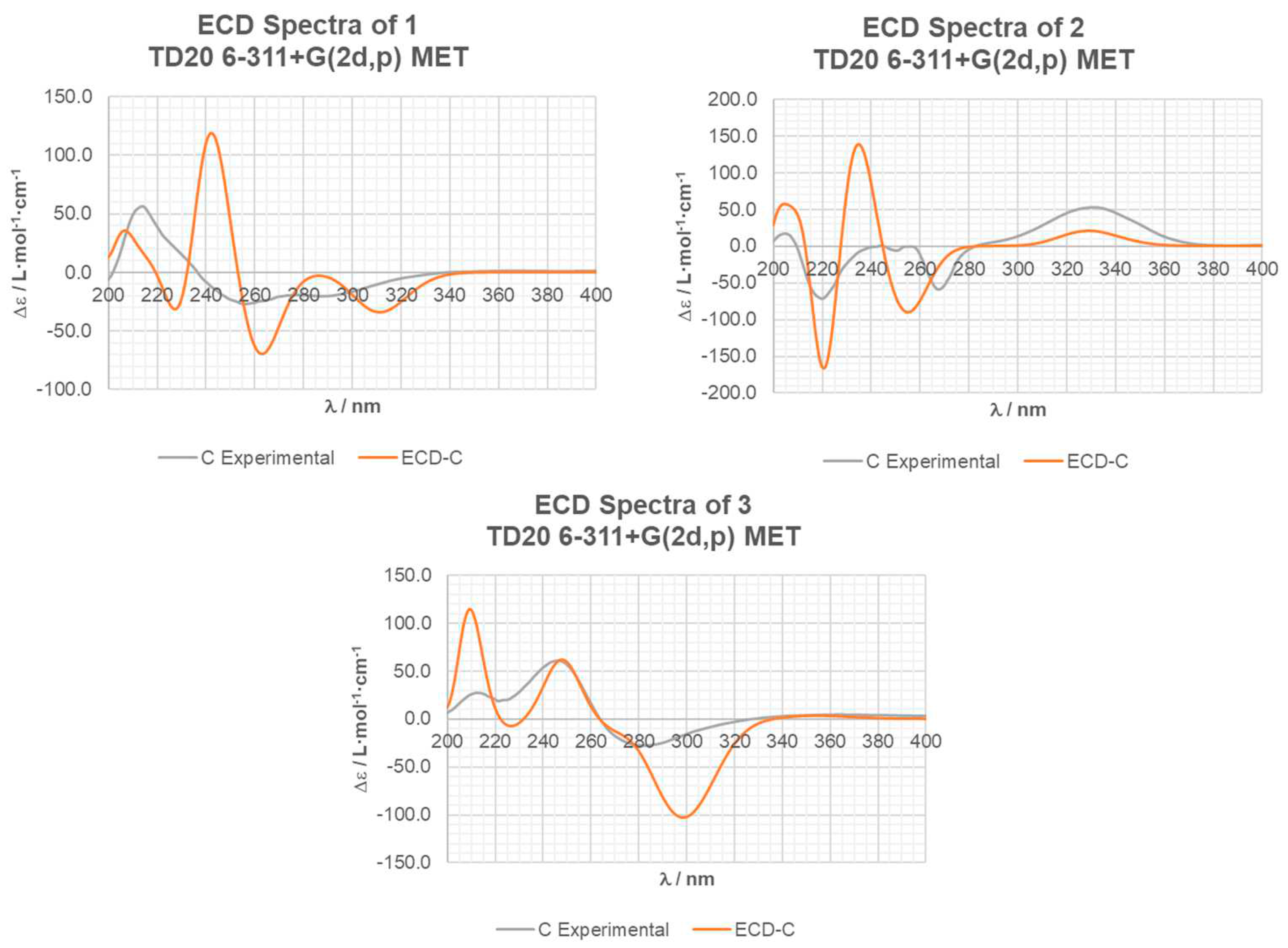 Preprints 97132 g003