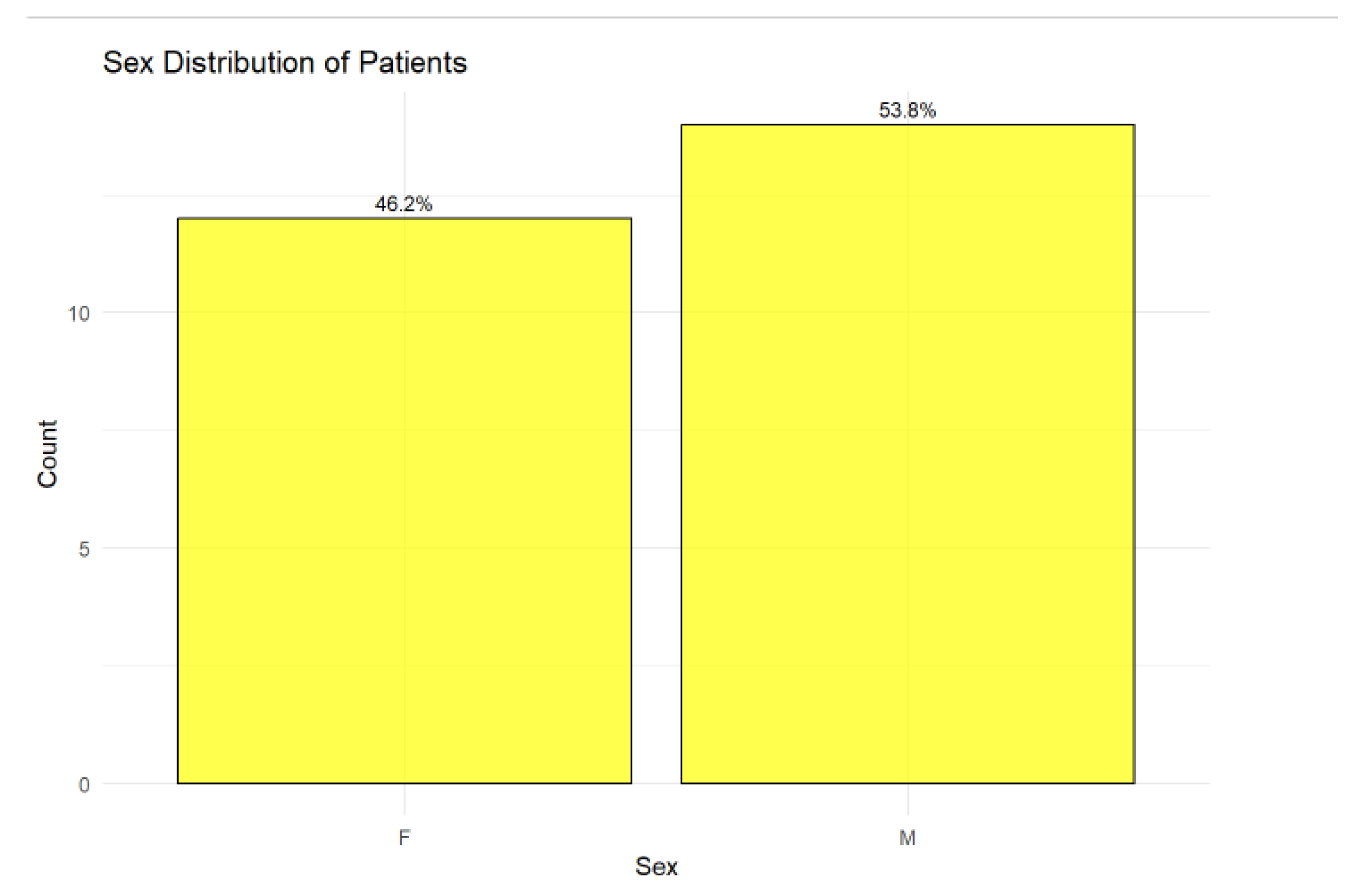 Preprints 148354 g001