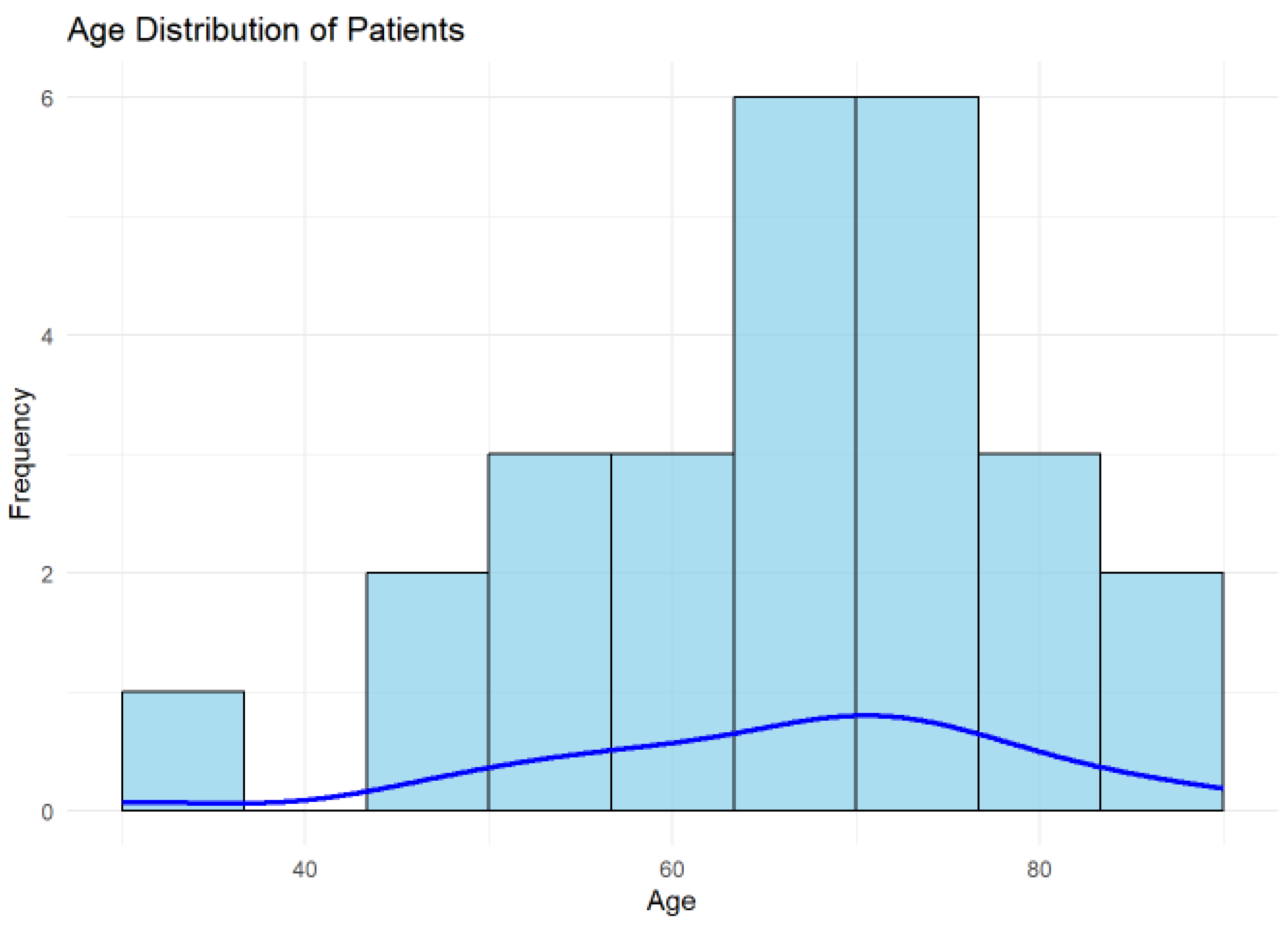 Preprints 148354 g002