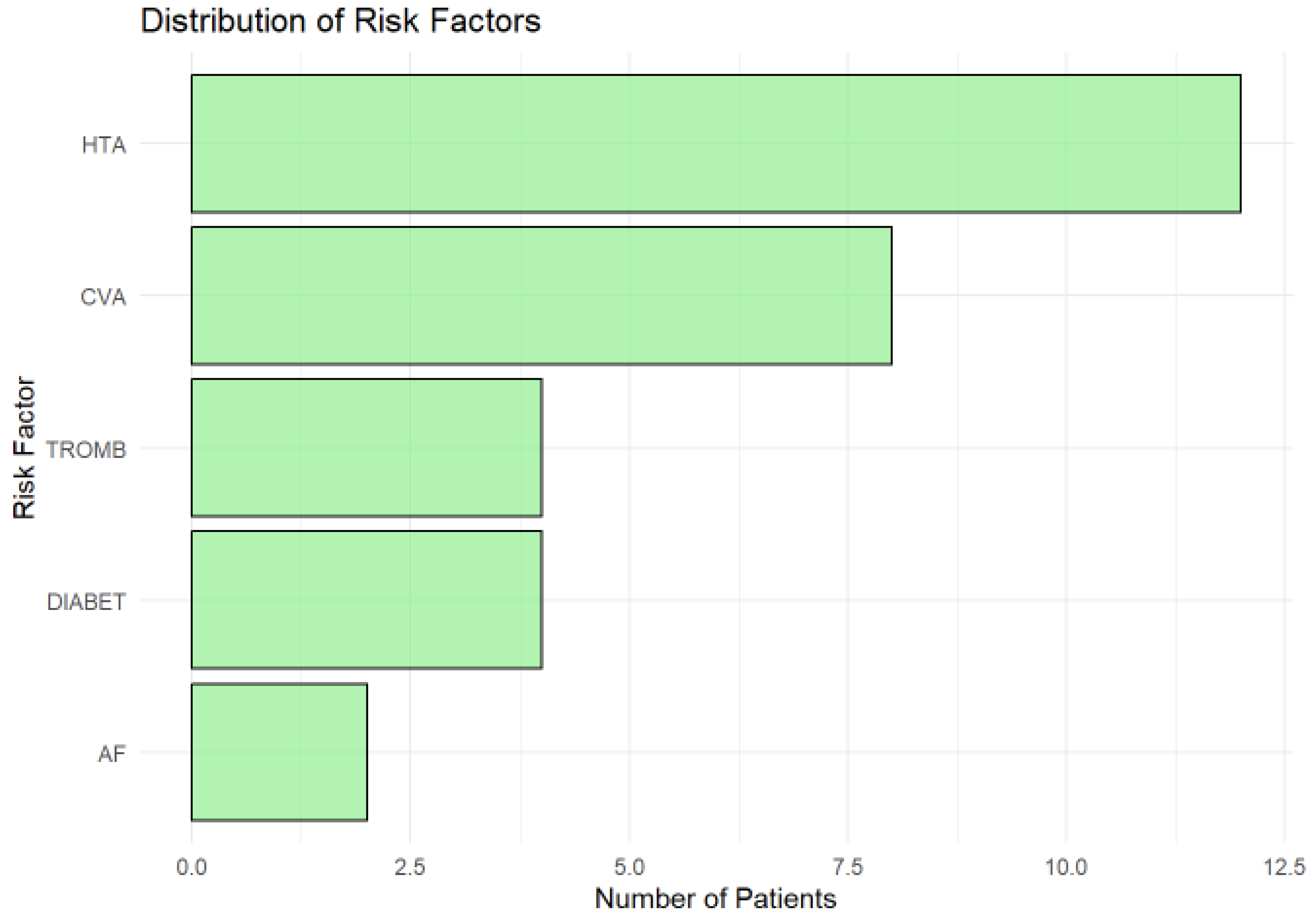 Preprints 148354 g004