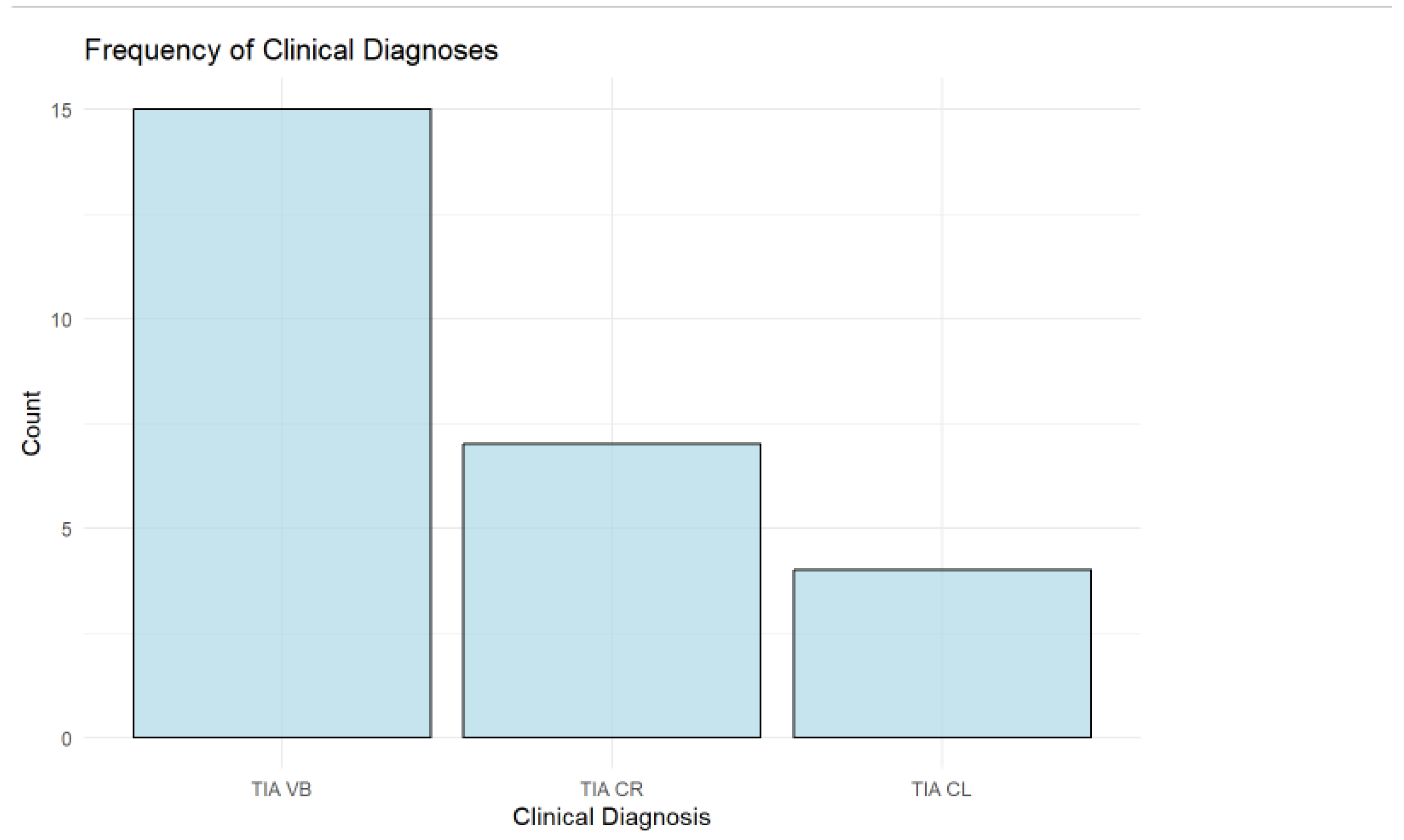 Preprints 148354 g005