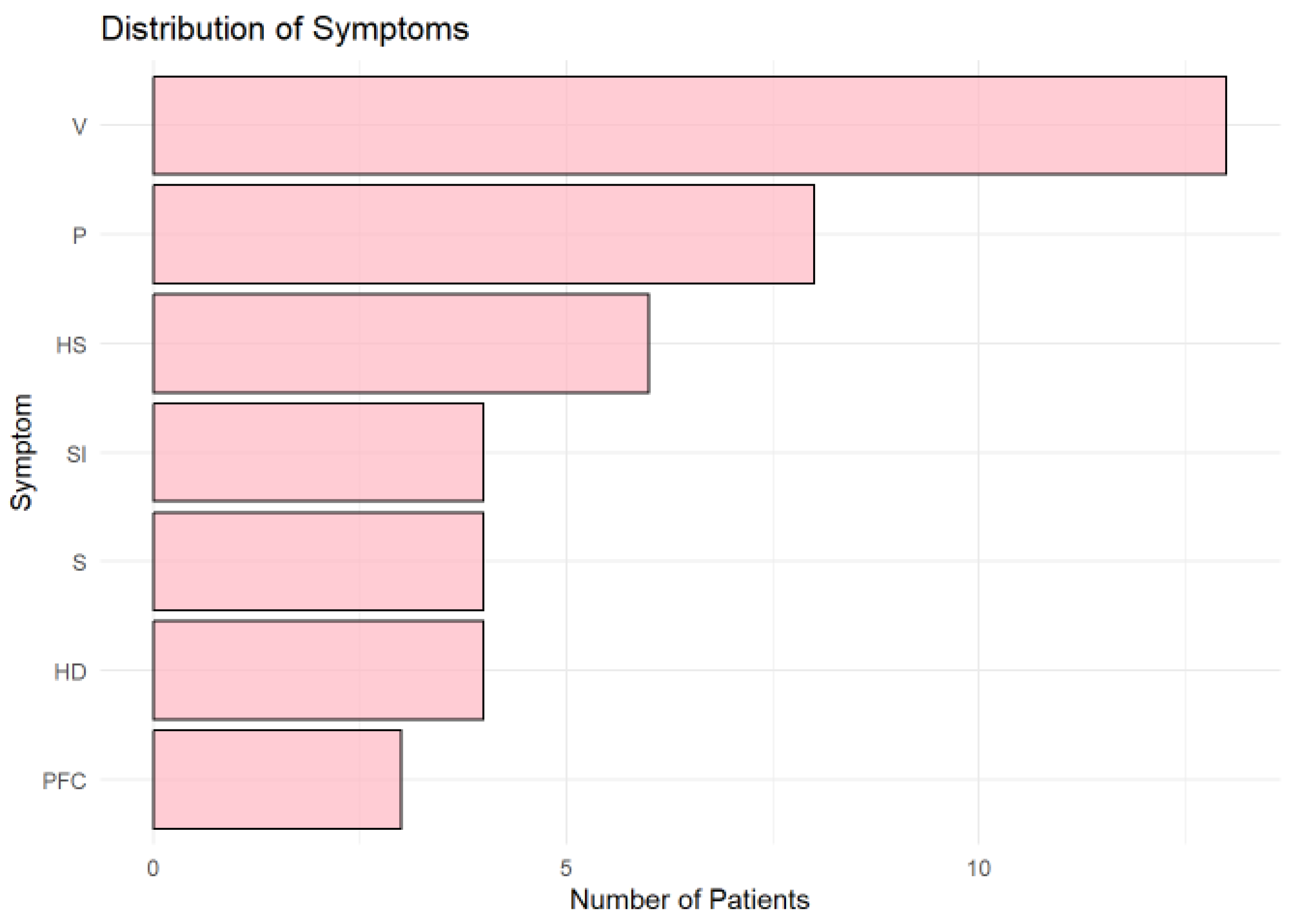 Preprints 148354 g006