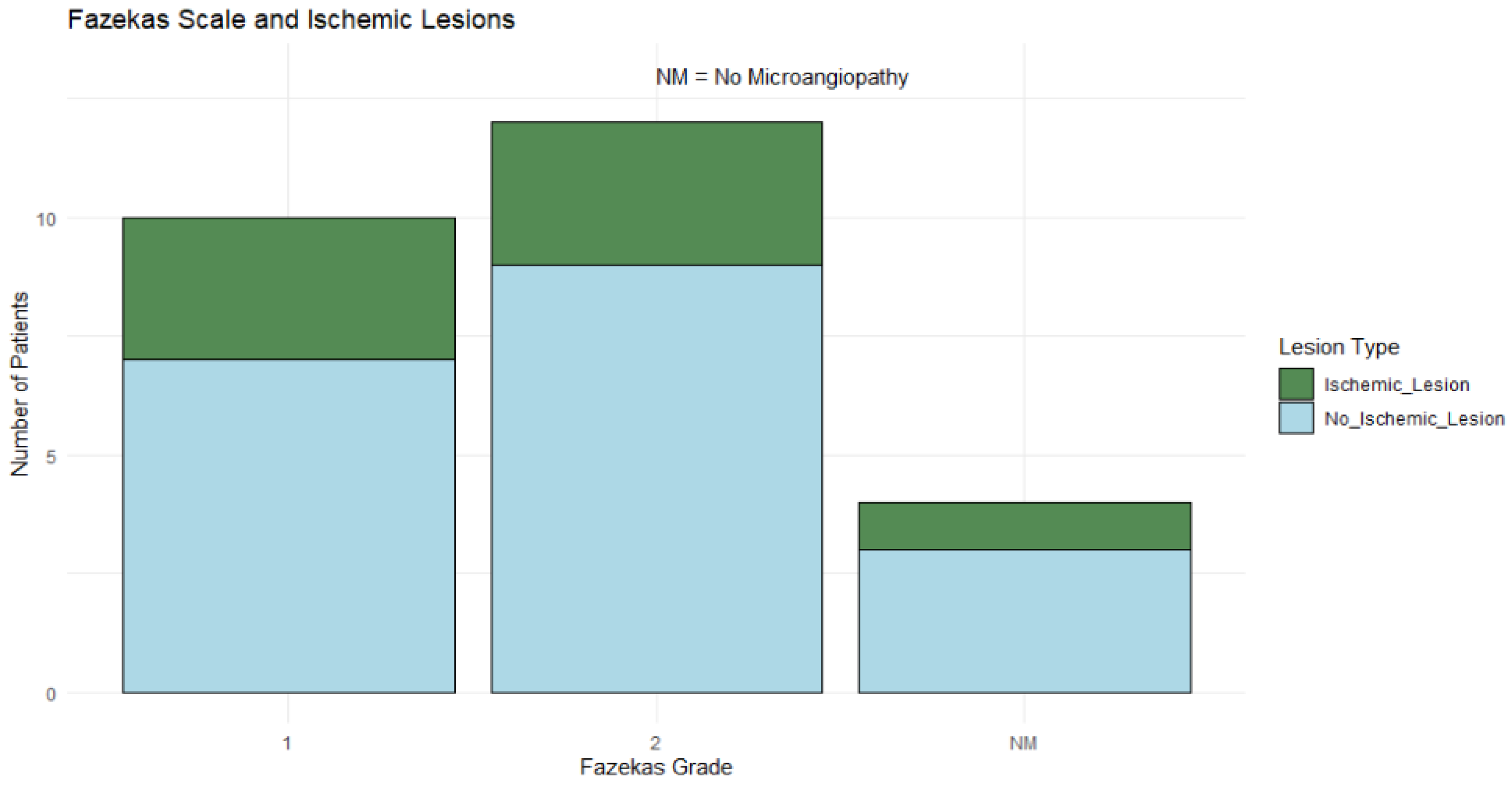 Preprints 148354 g007