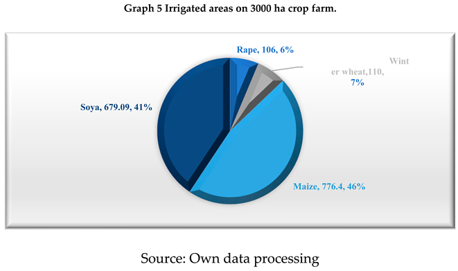 Preprints 79032 i003