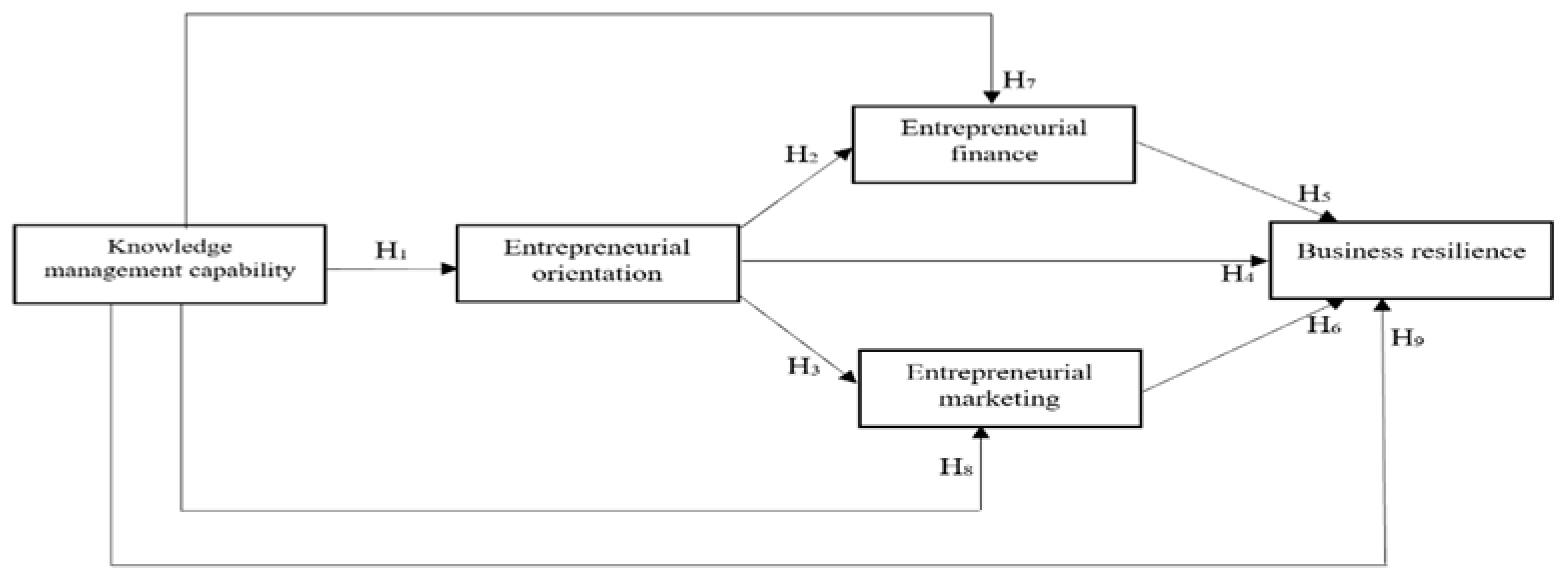 Preprints 149525 g001
