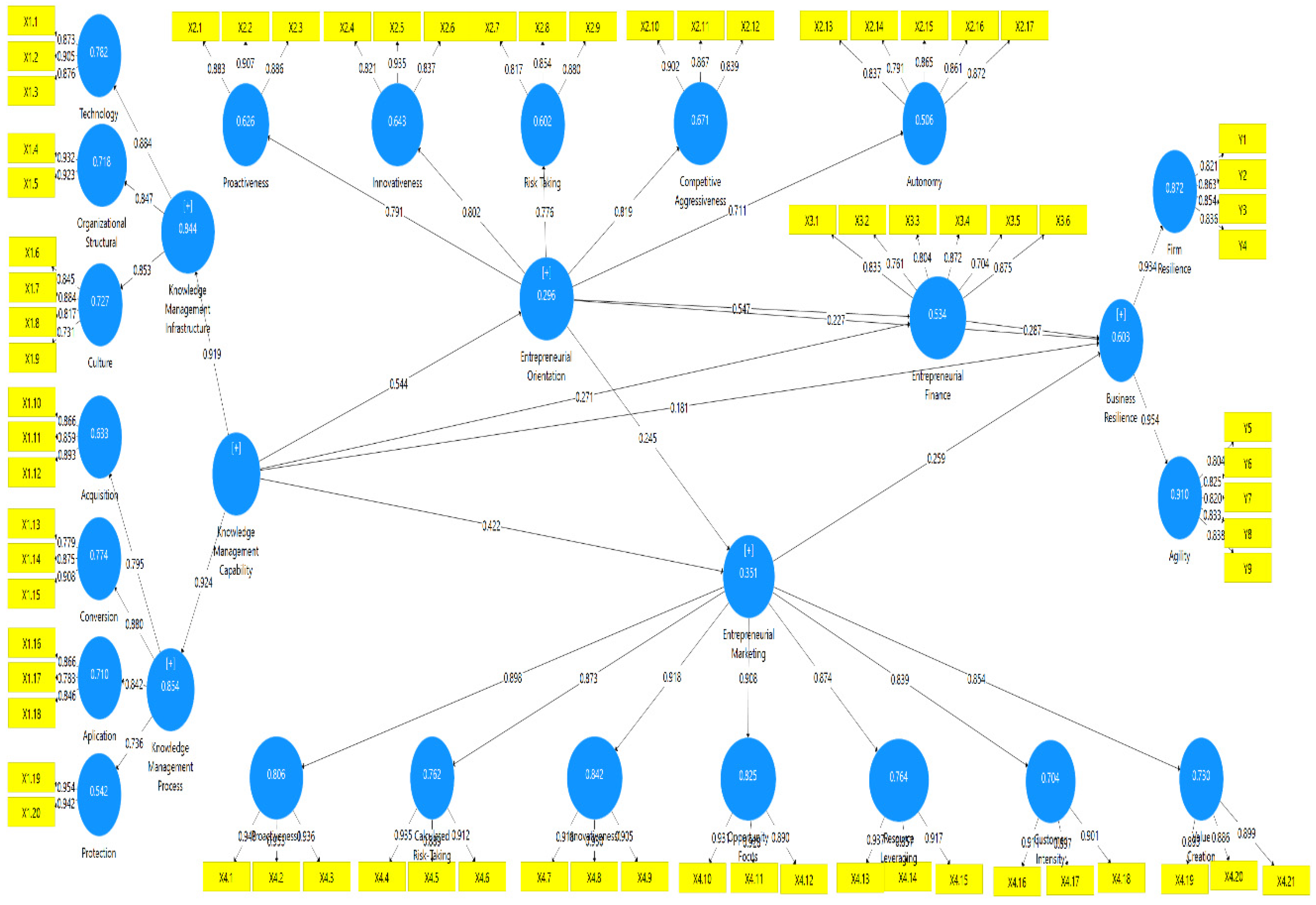 Preprints 149525 g002