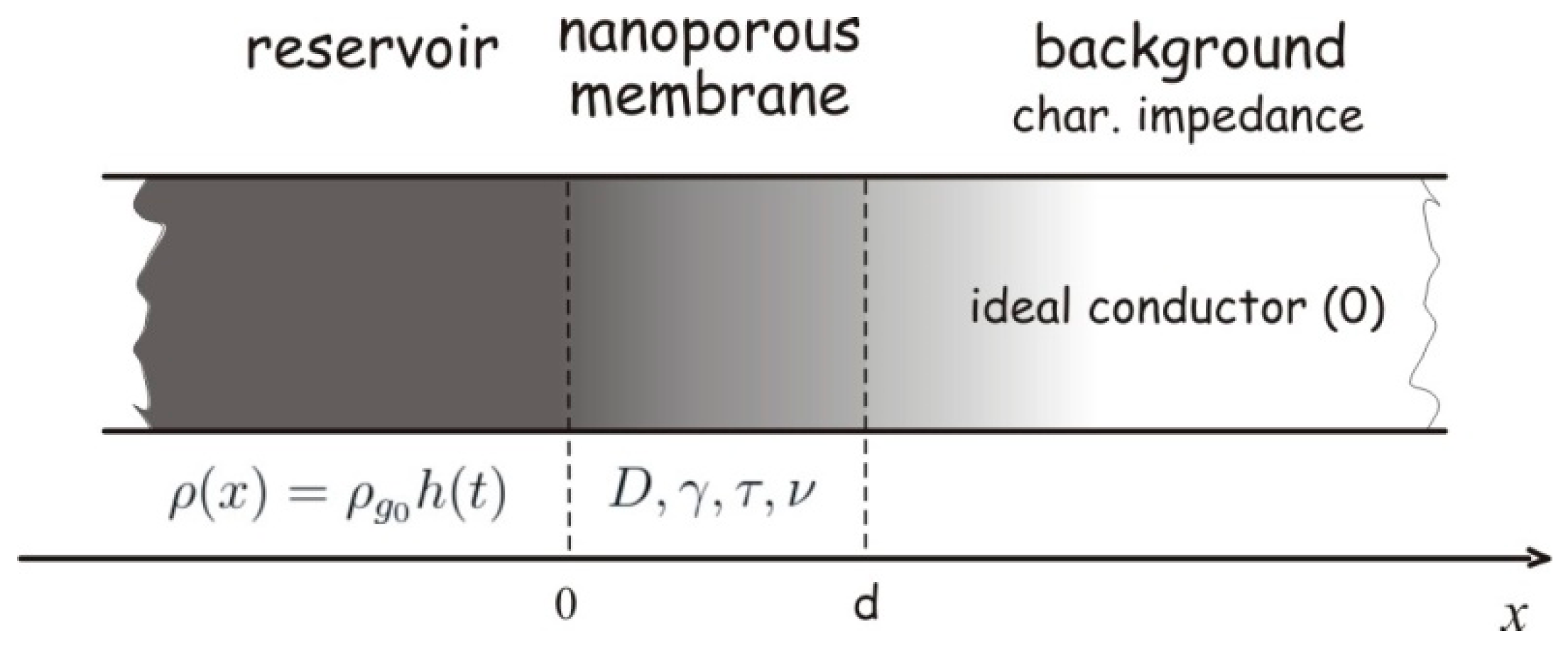 Preprints 142259 g001