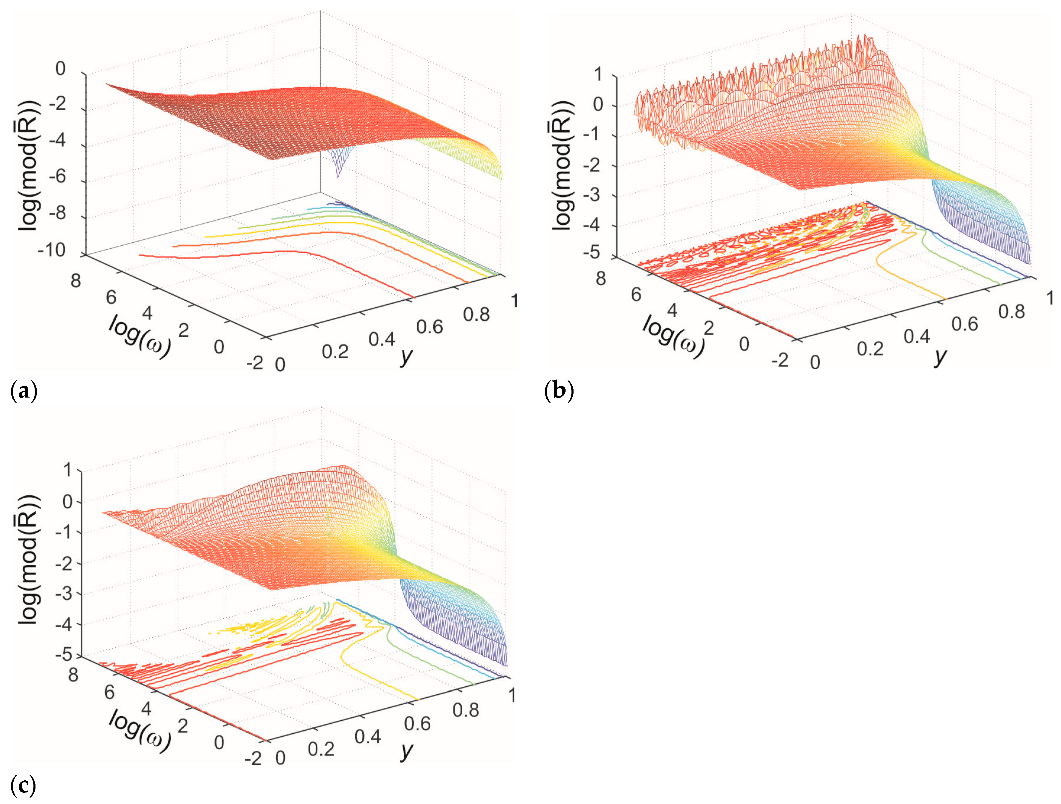 Preprints 142259 g002