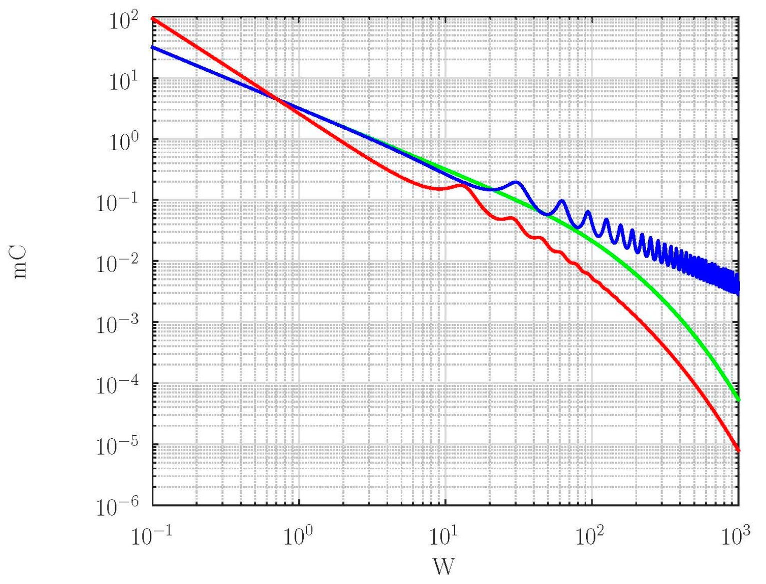 Preprints 142259 g003