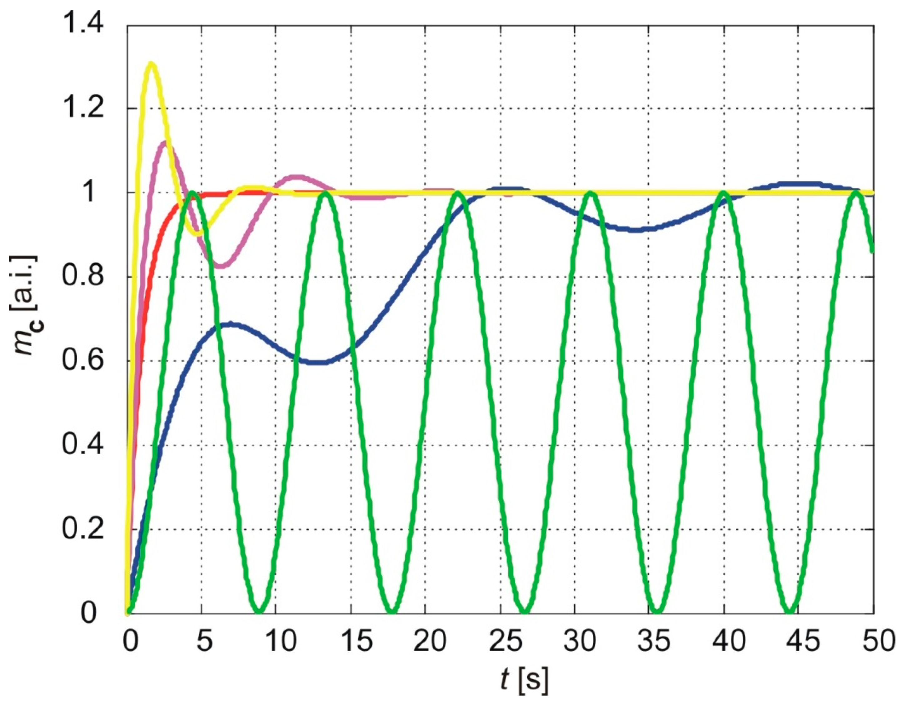 Preprints 142259 g006