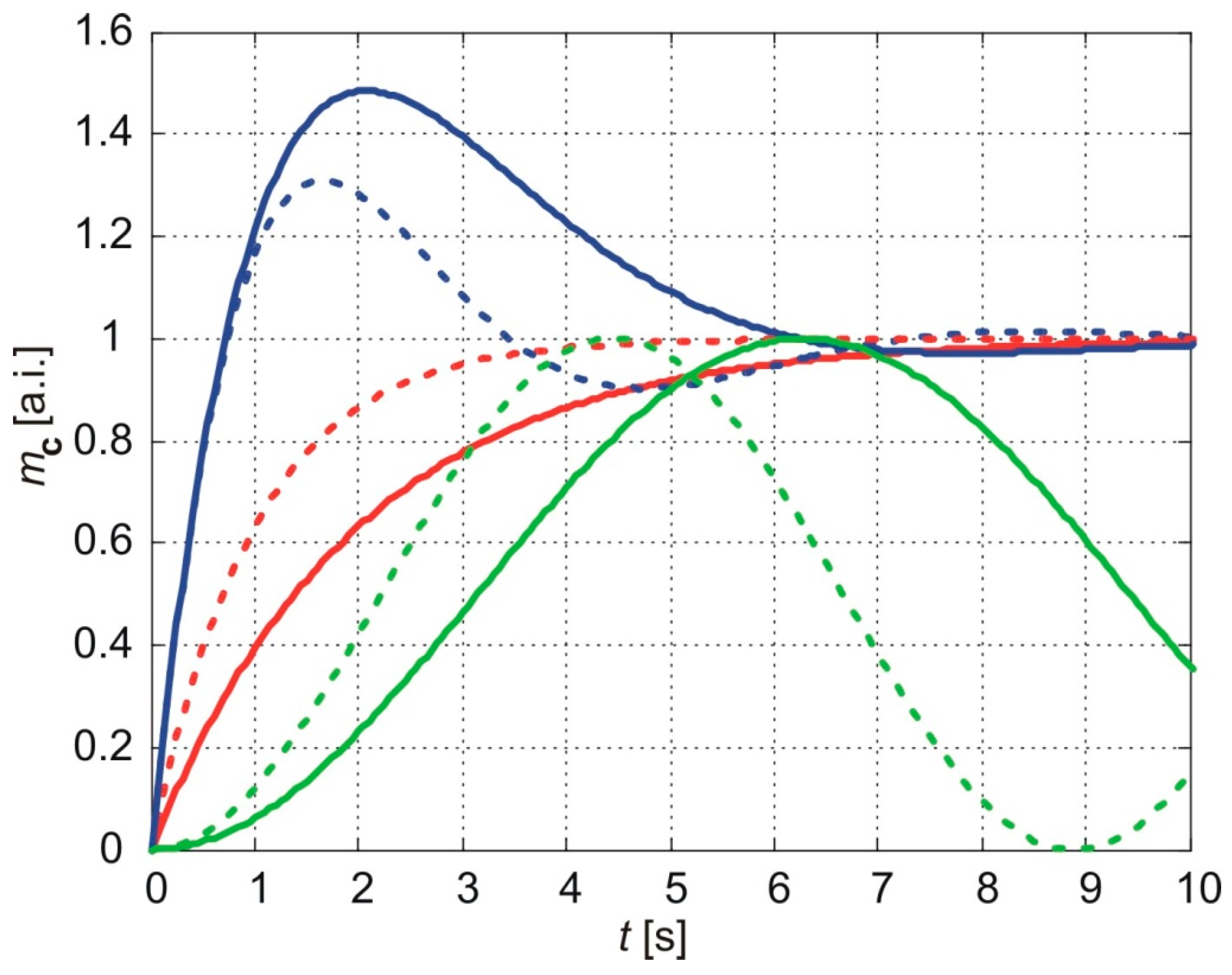 Preprints 142259 g007
