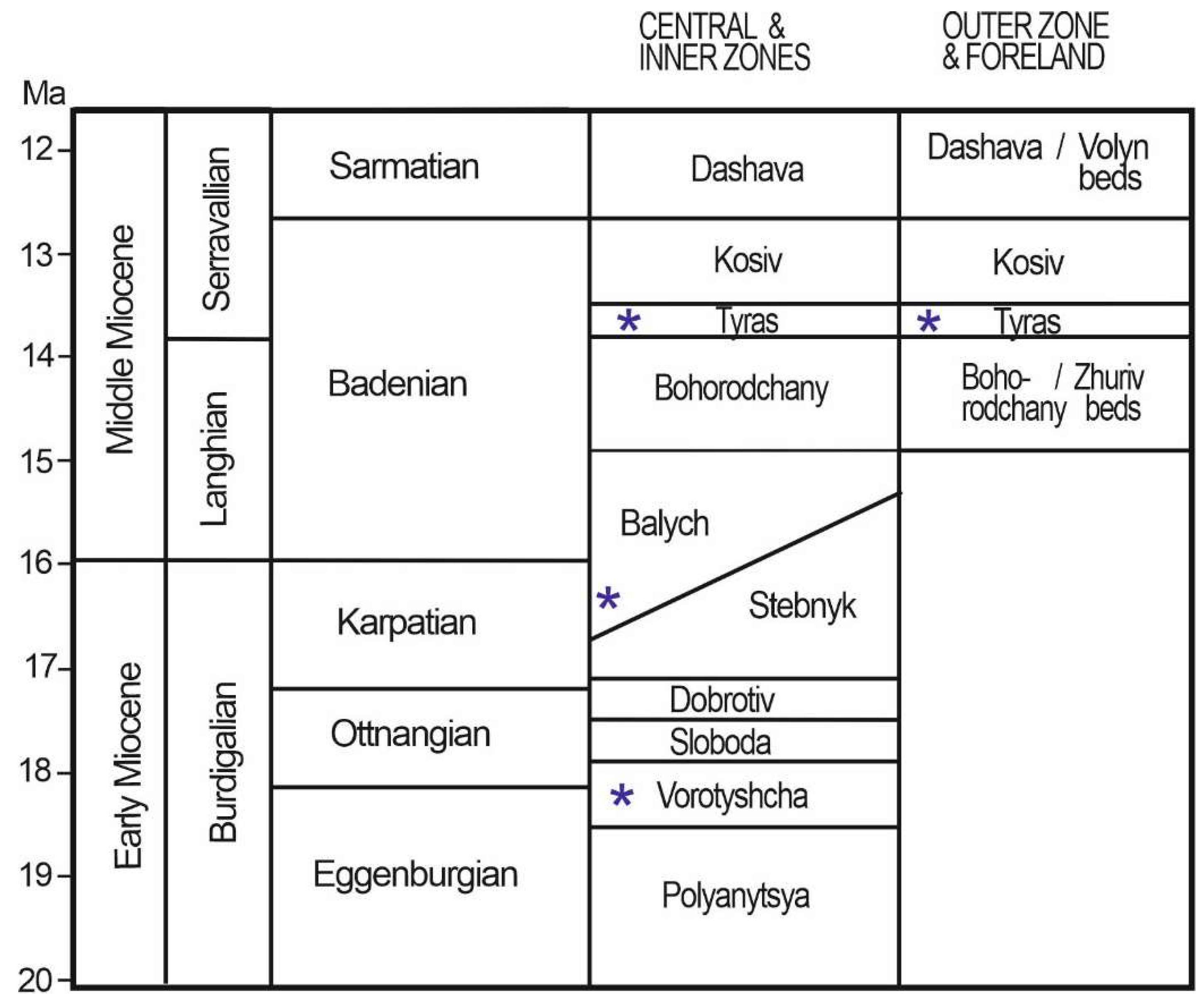 Preprints 150039 g002