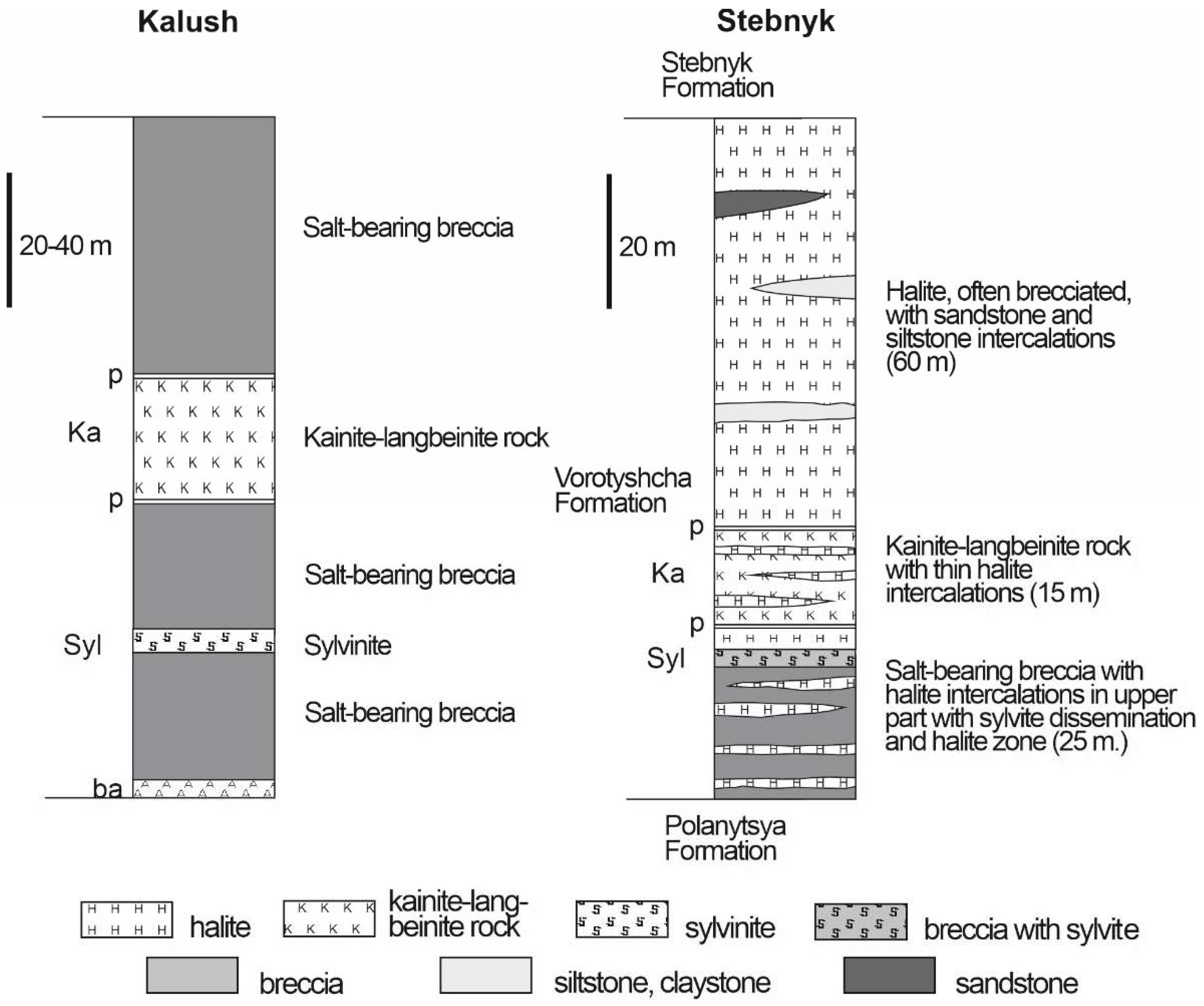 Preprints 150039 g003