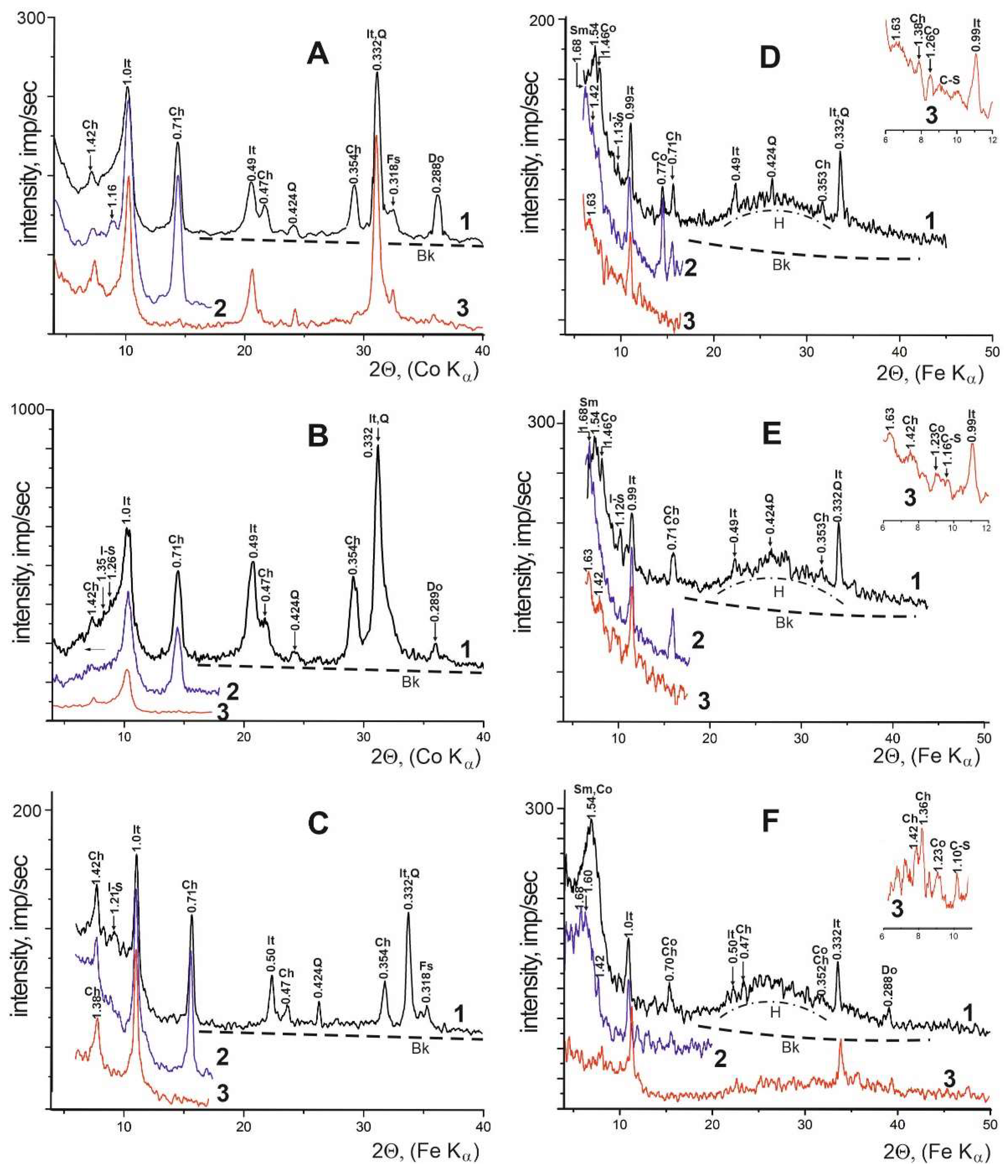 Preprints 150039 g007
