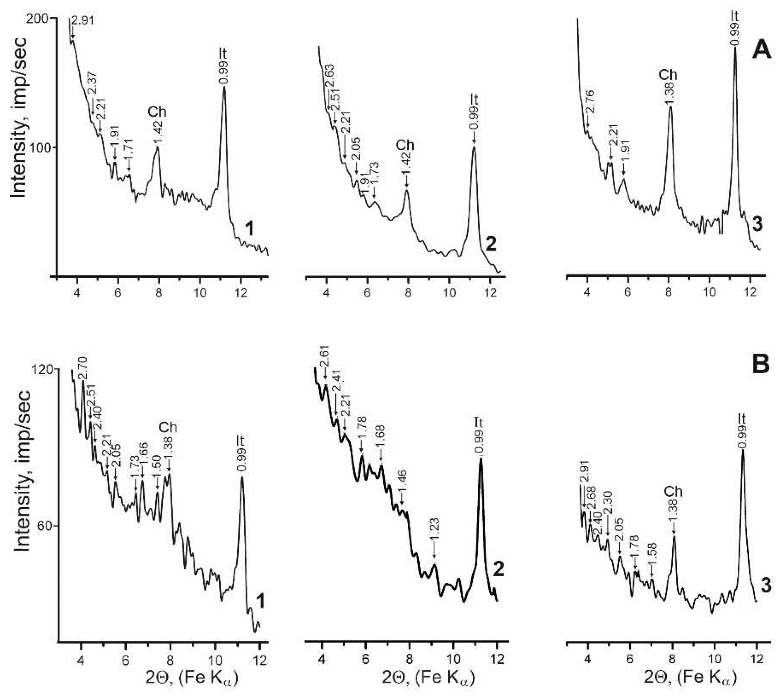 Preprints 150039 g008