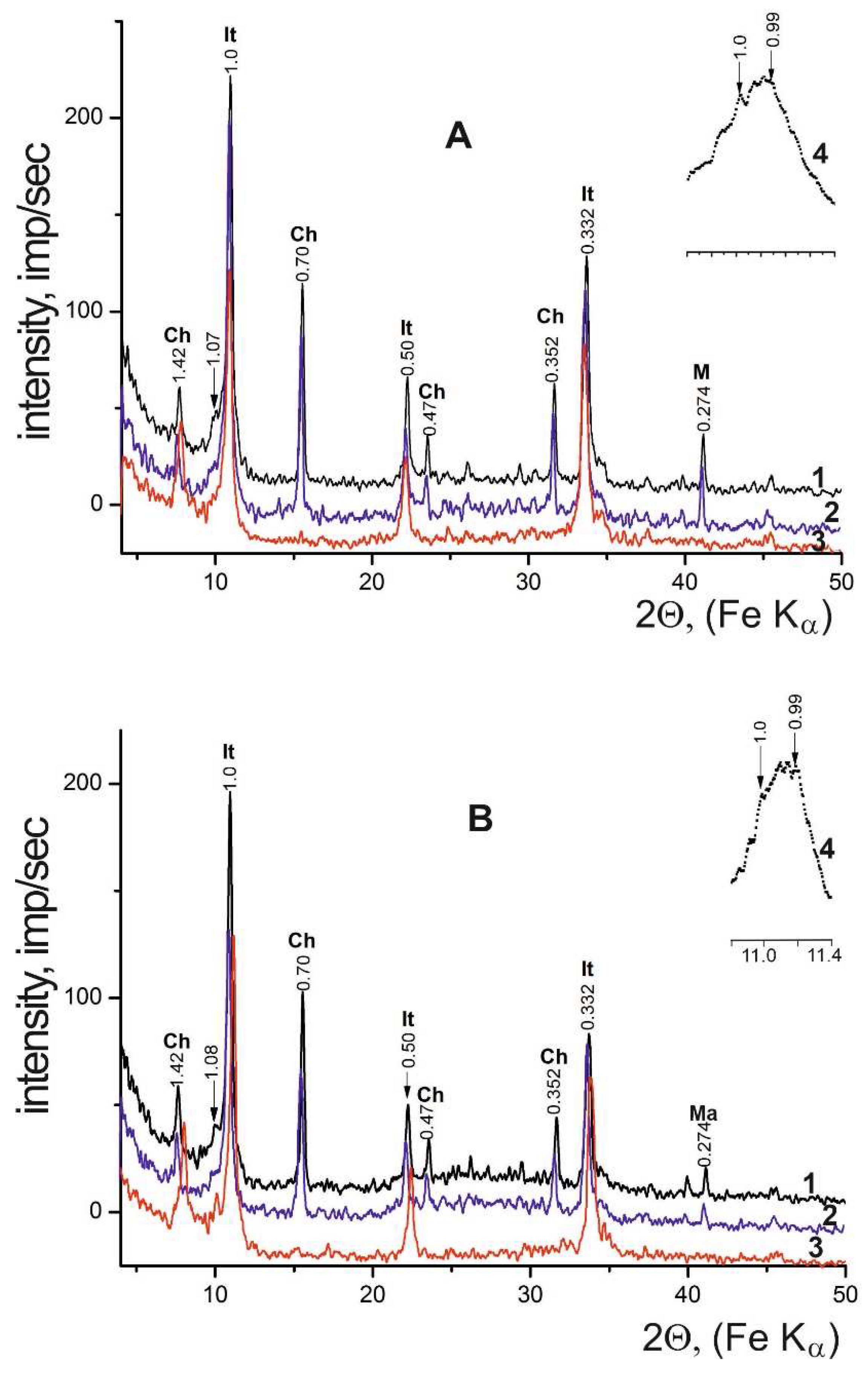 Preprints 150039 g010