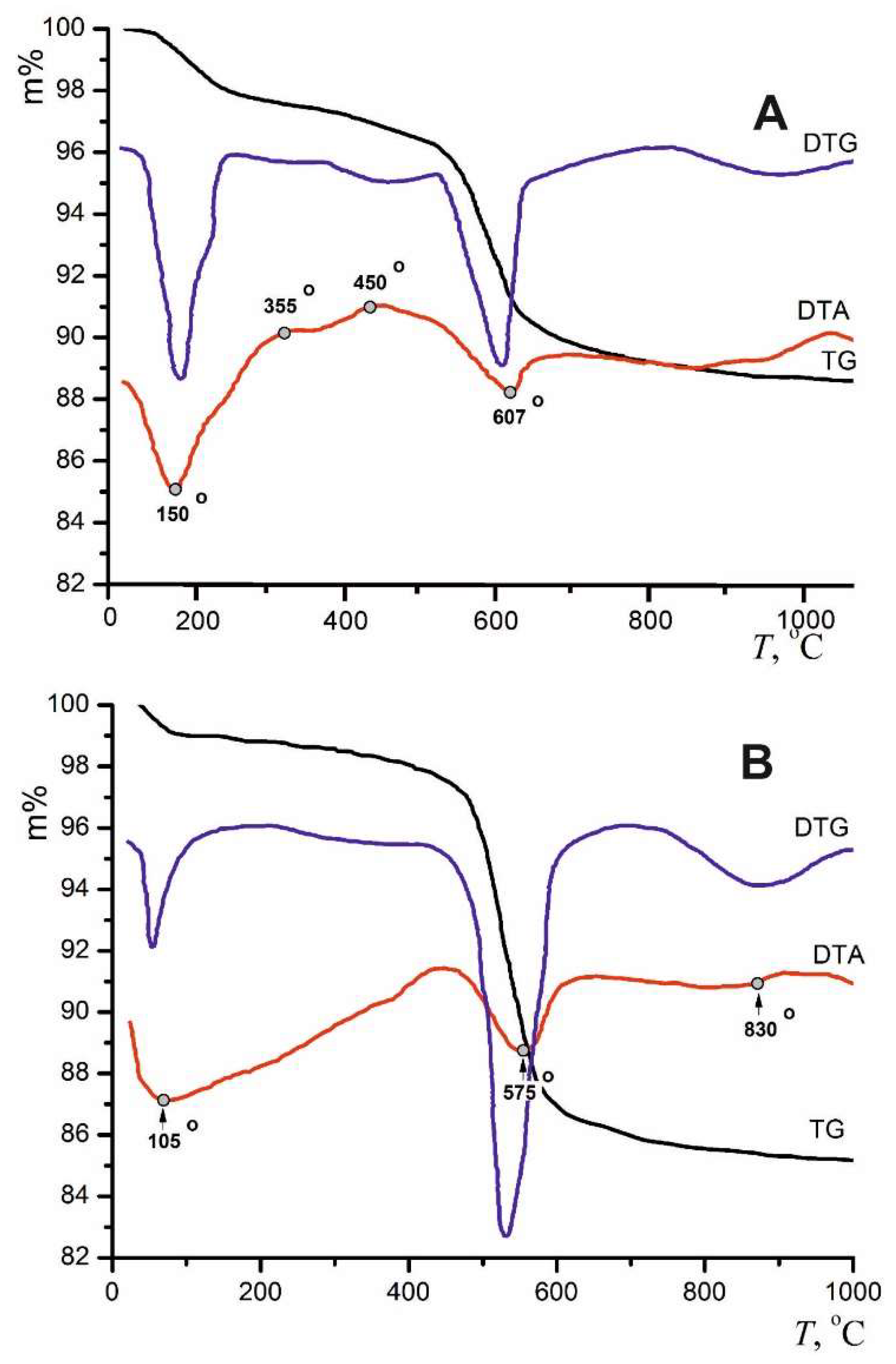 Preprints 150039 g011