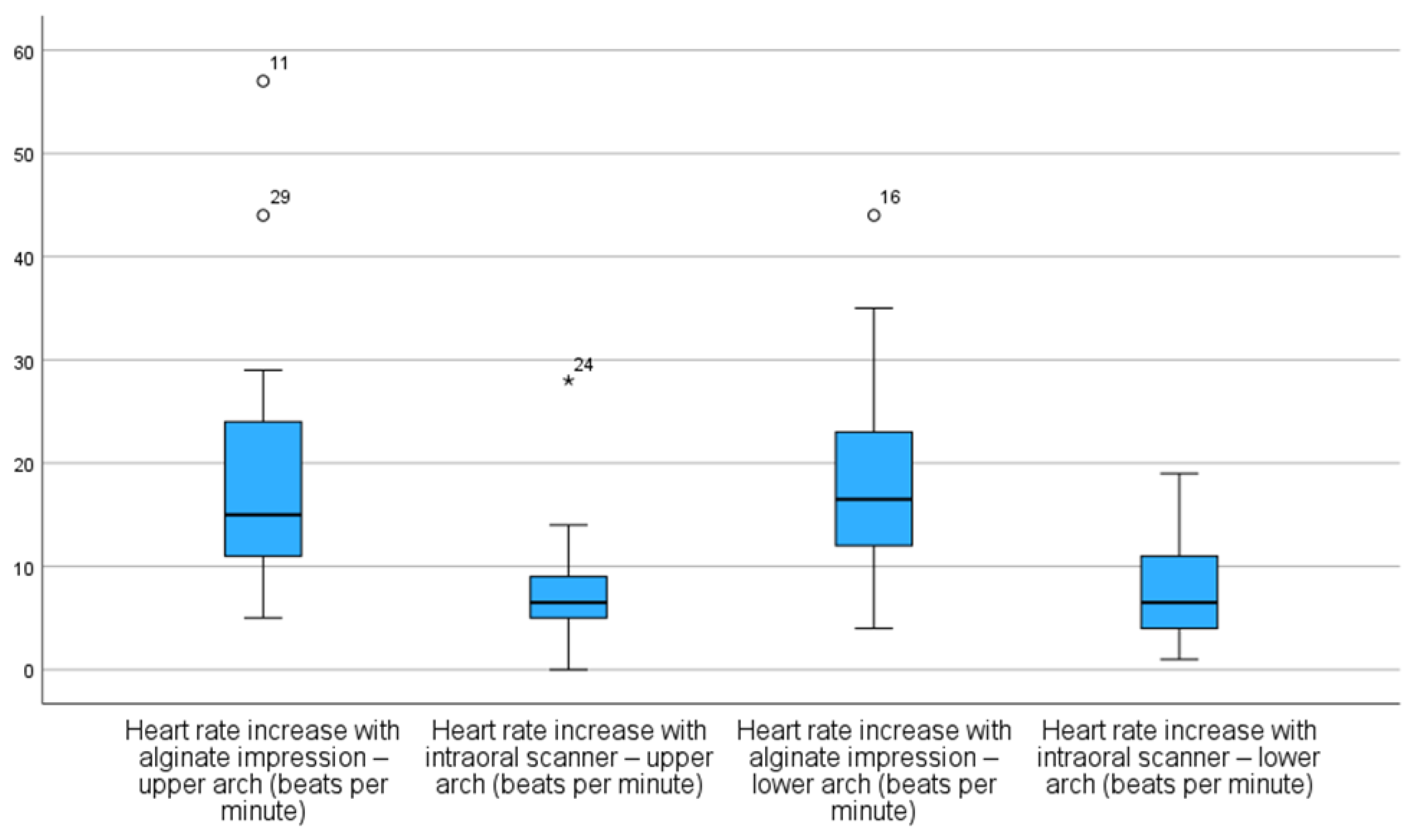 Preprints 163395 g003