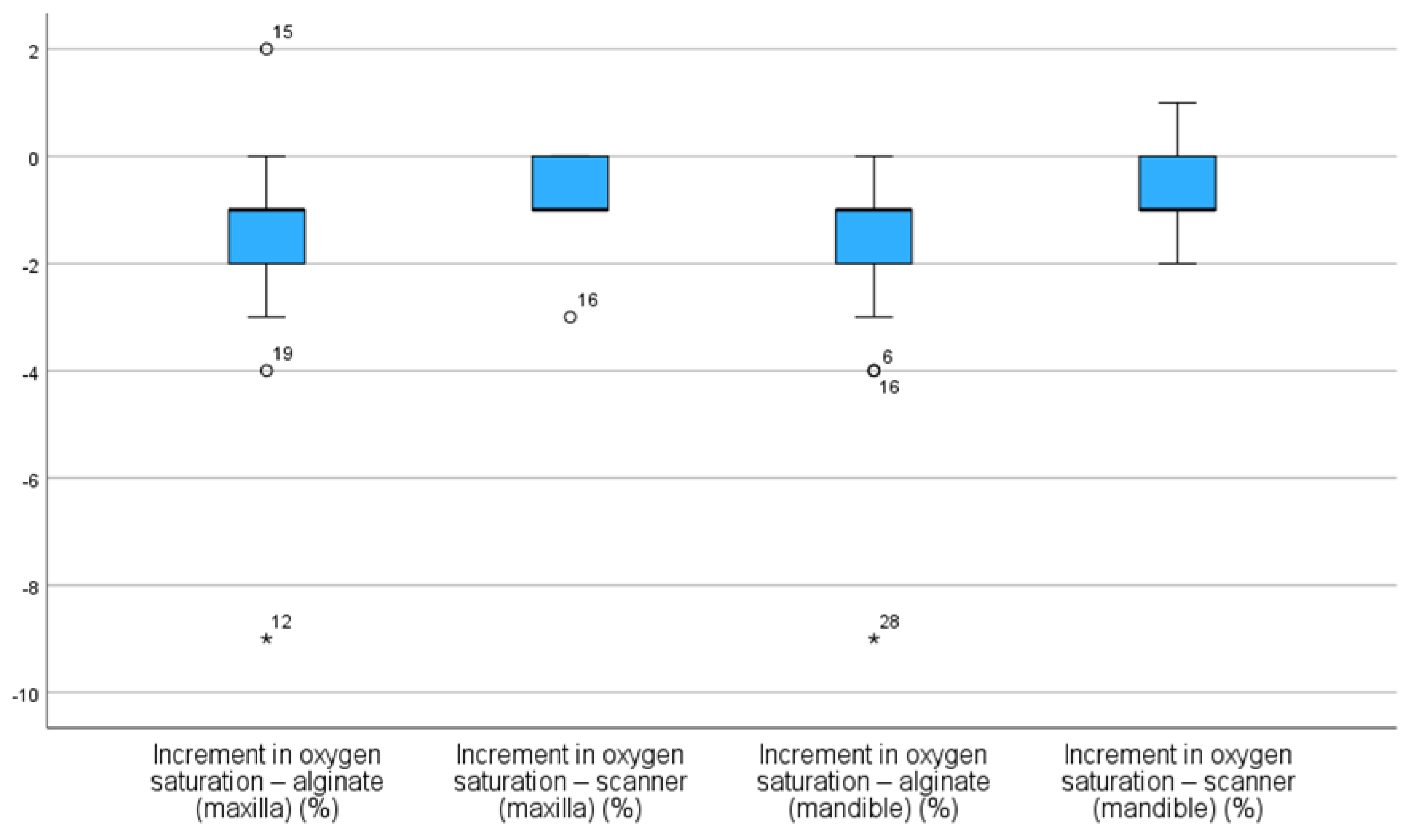 Preprints 163395 g004