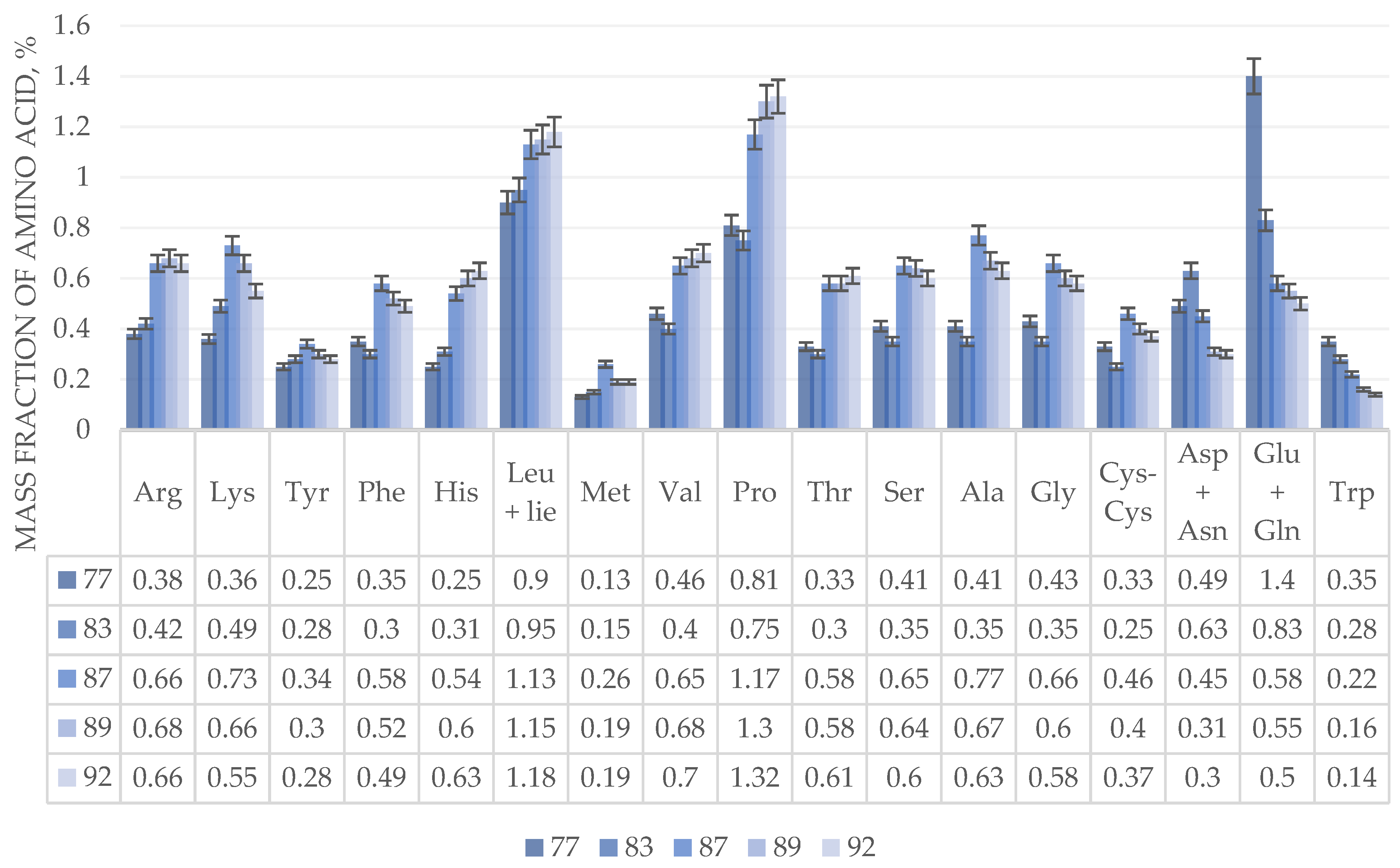 Preprints 146138 g002