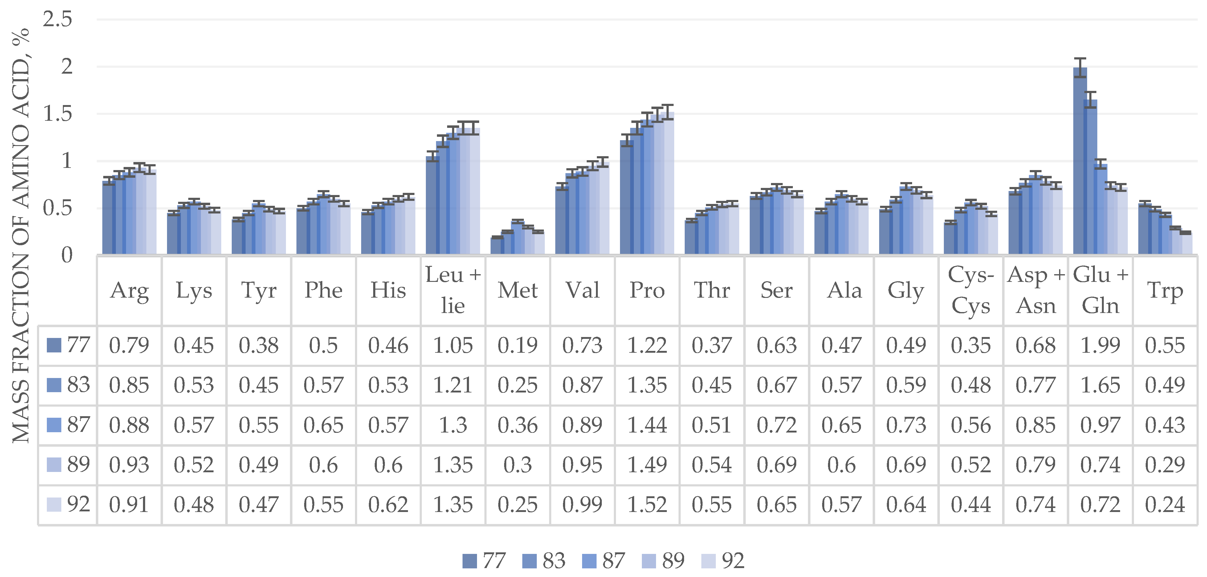 Preprints 146138 g003