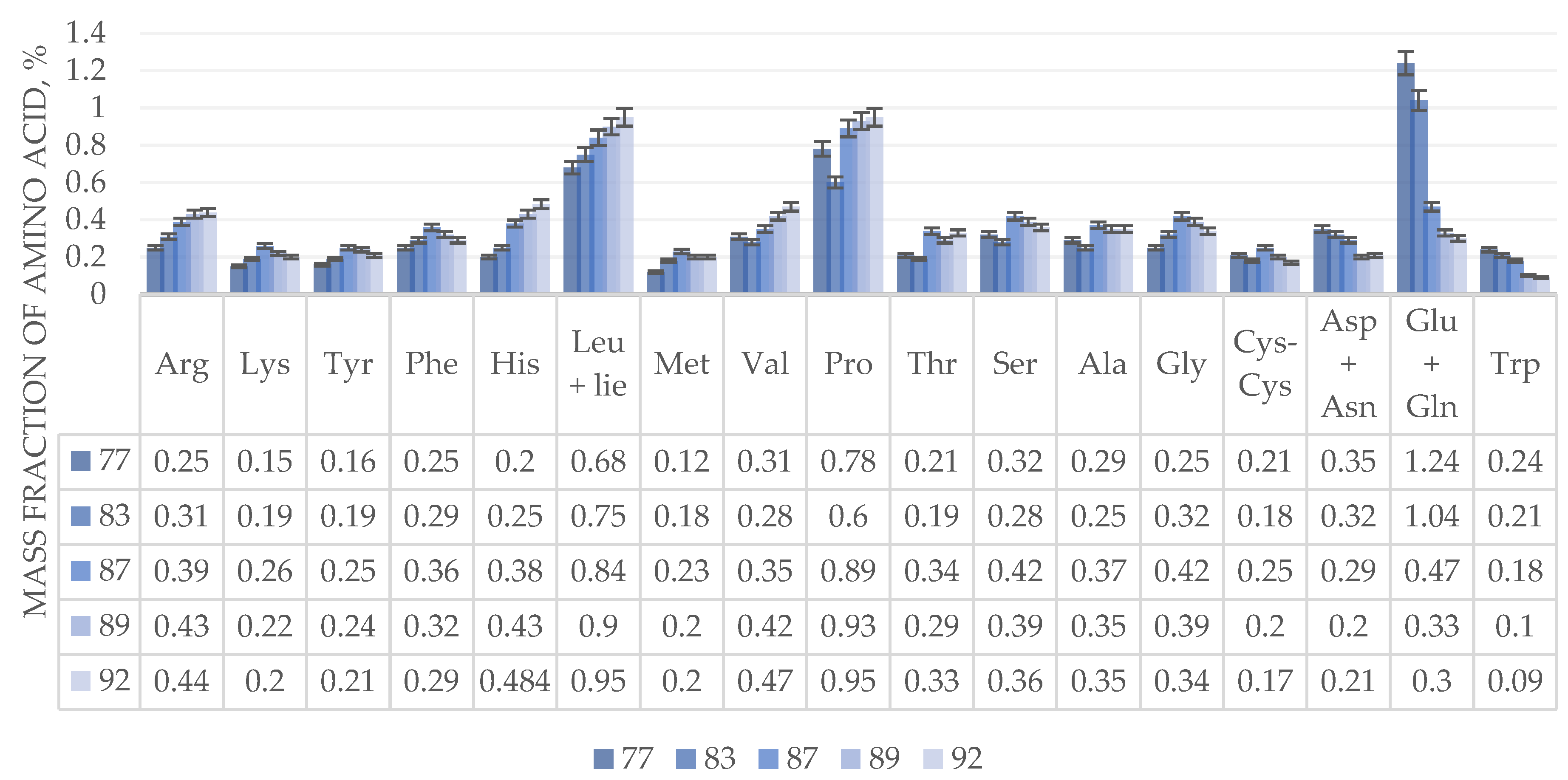 Preprints 146138 g004