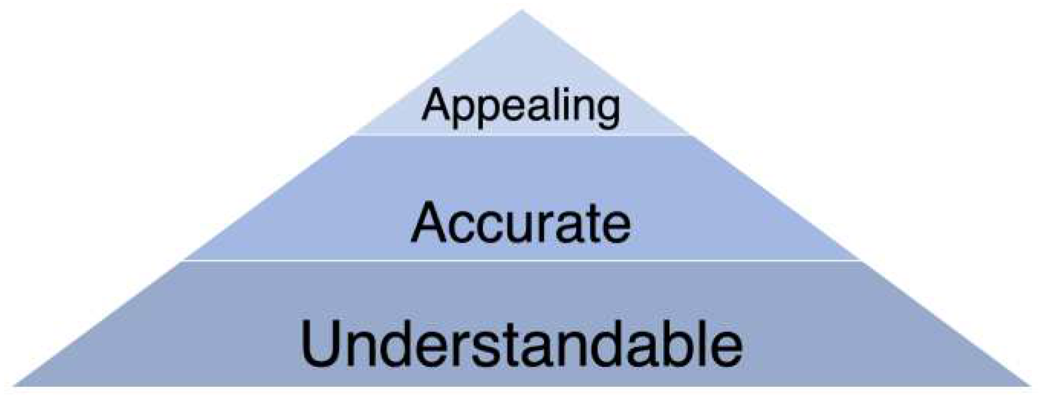 Preprints 68859 g002