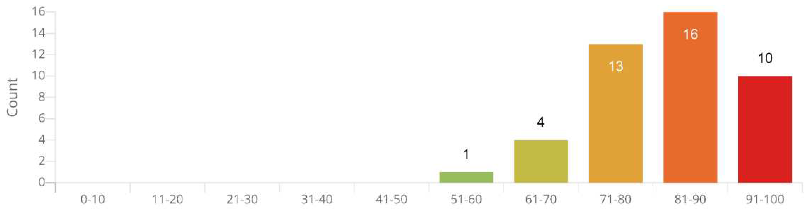 Preprints 68859 g005