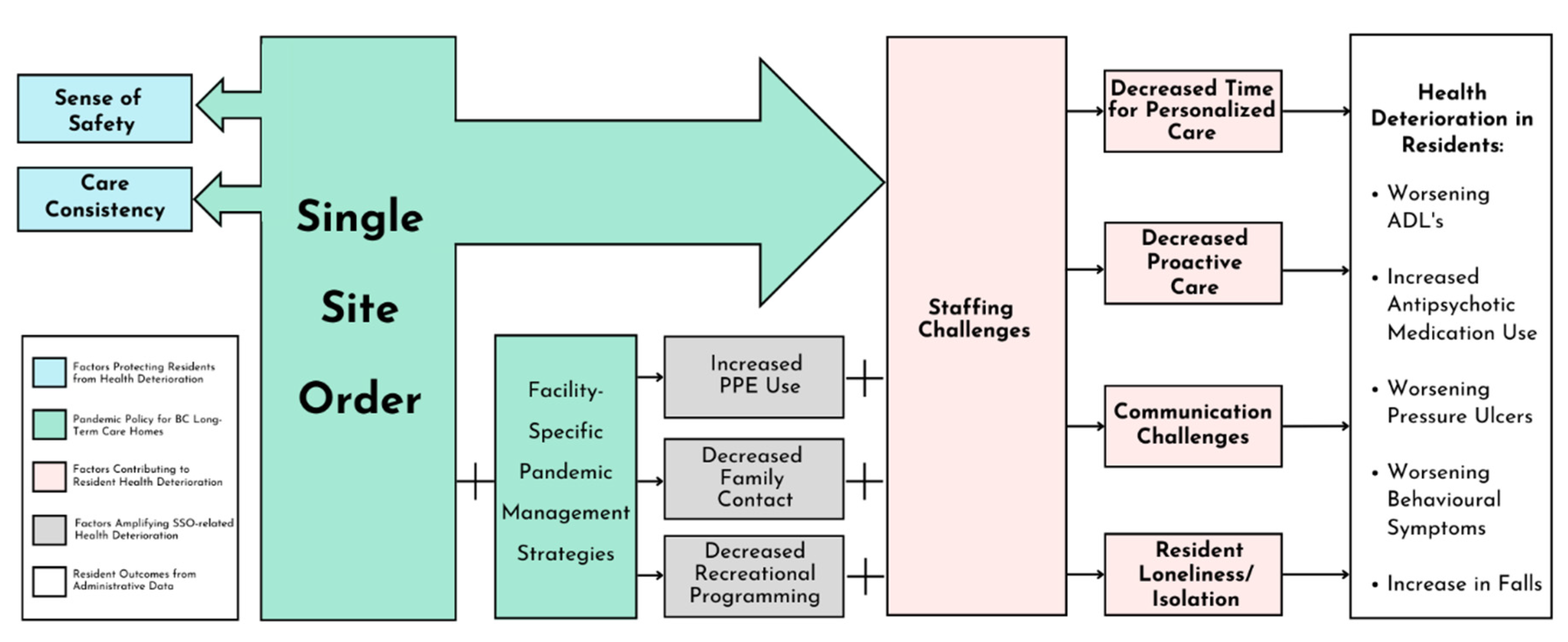 Preprints 88575 g001
