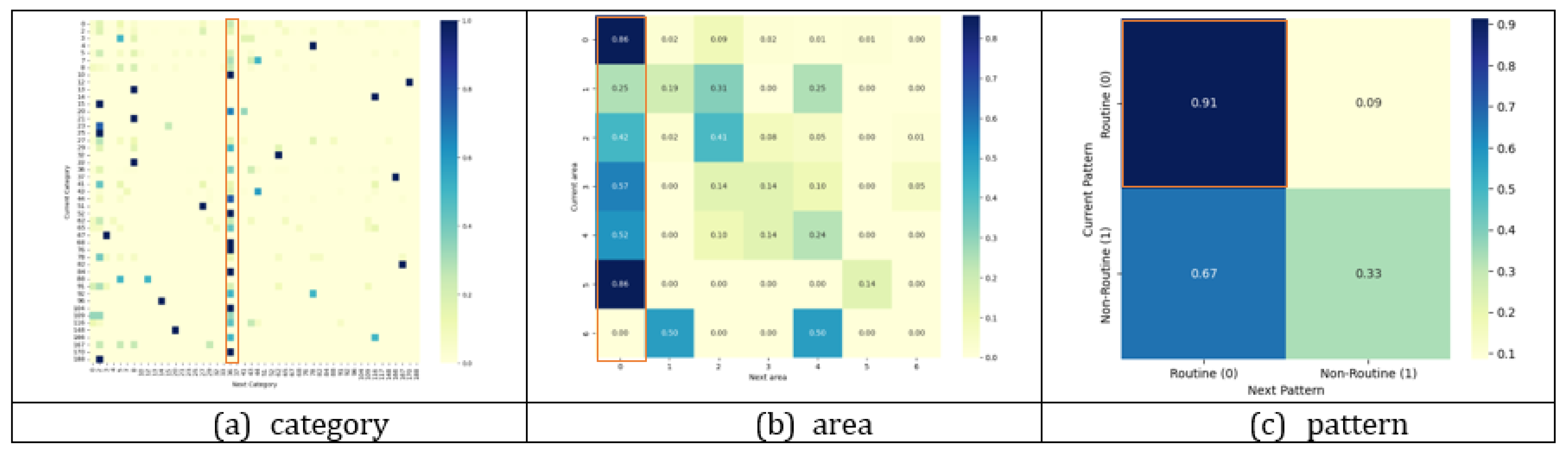 Preprints 196812 g001