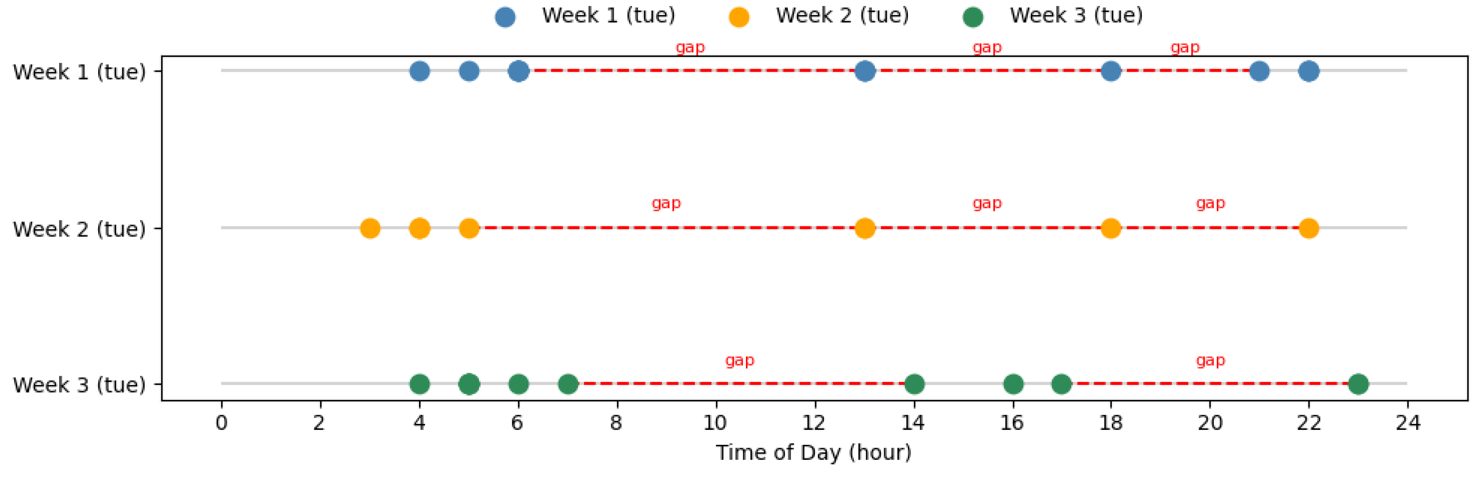 Preprints 196812 g002