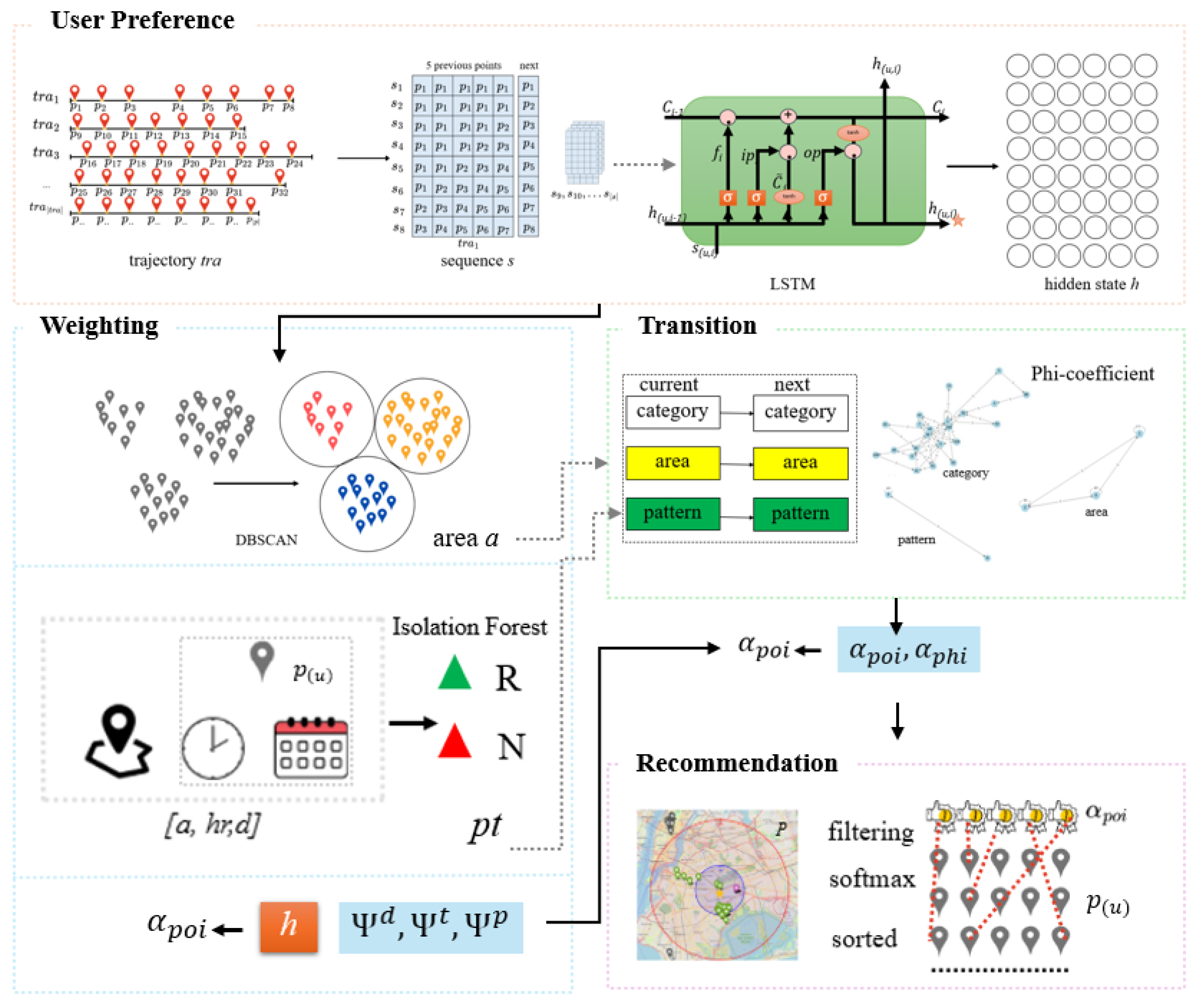 Preprints 196812 g003