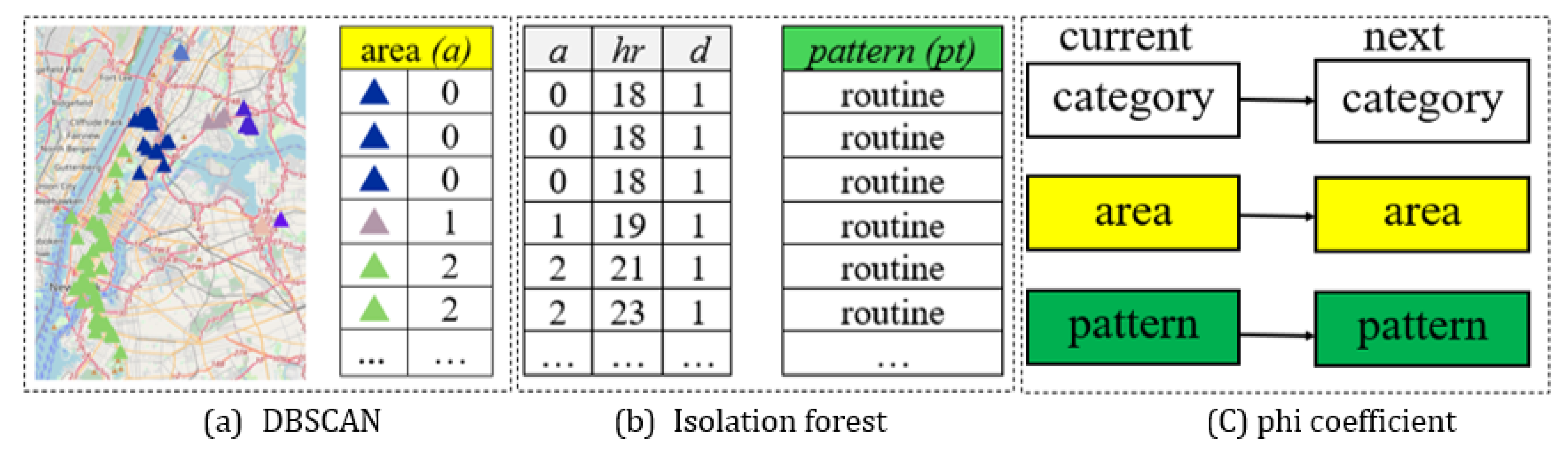 Preprints 196812 g004