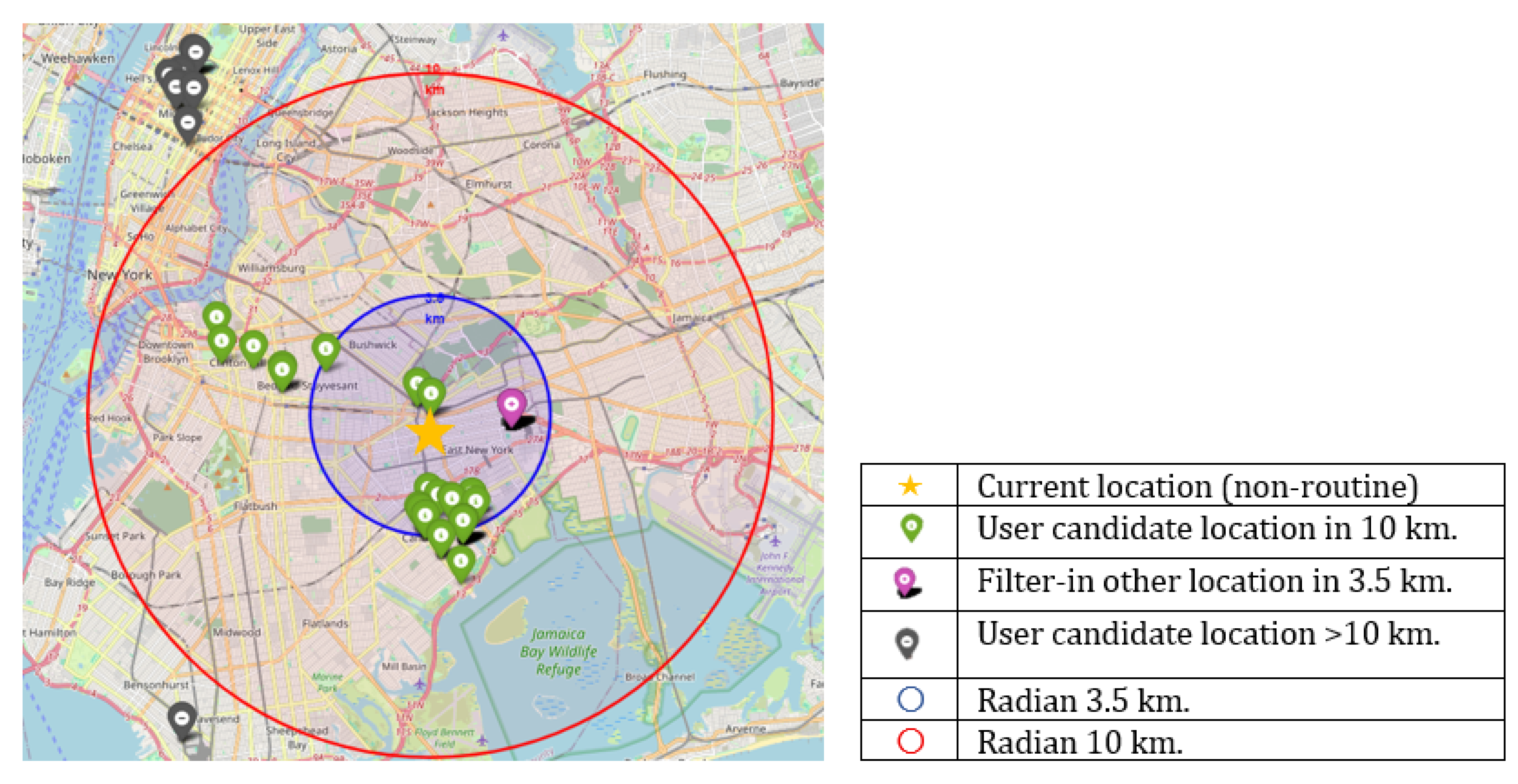 Preprints 196812 g006