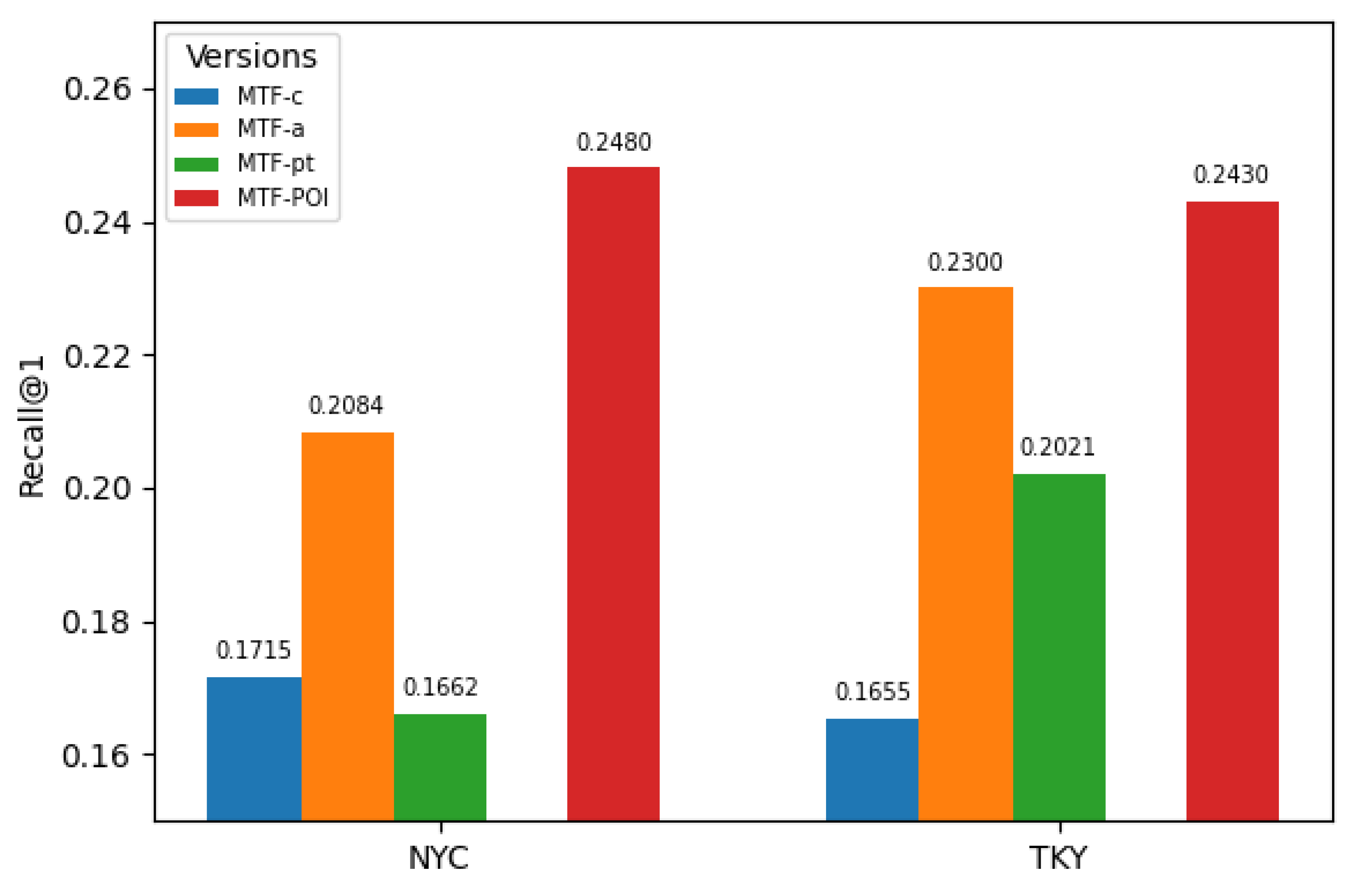 Preprints 196812 g007