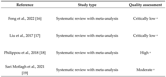 Preprints 211972 i001 Preprints 211972 i001
