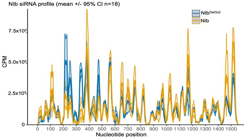 Preprints 193212 g007