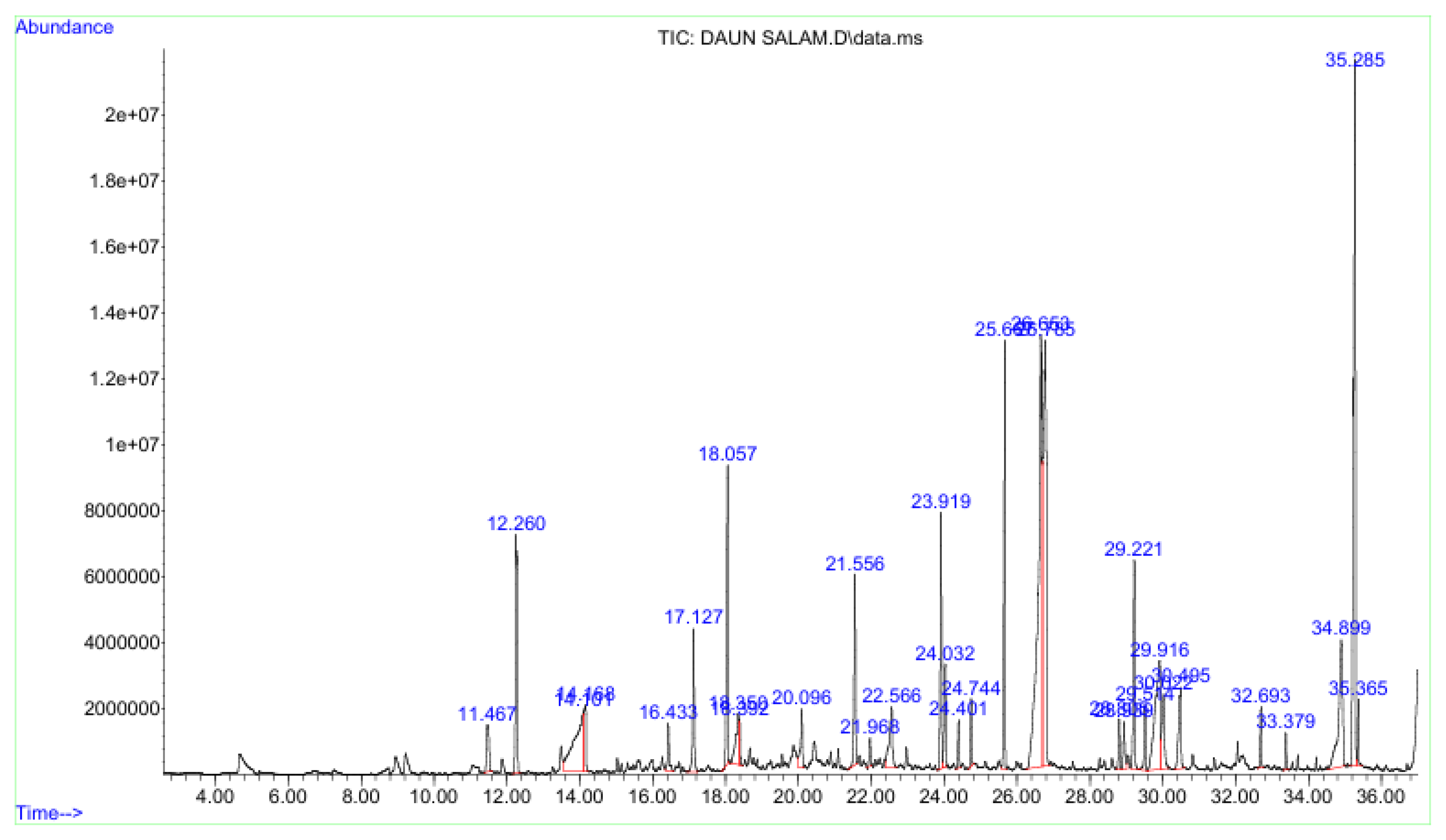 Preprints 205921 g002 Preprints 205921 g002