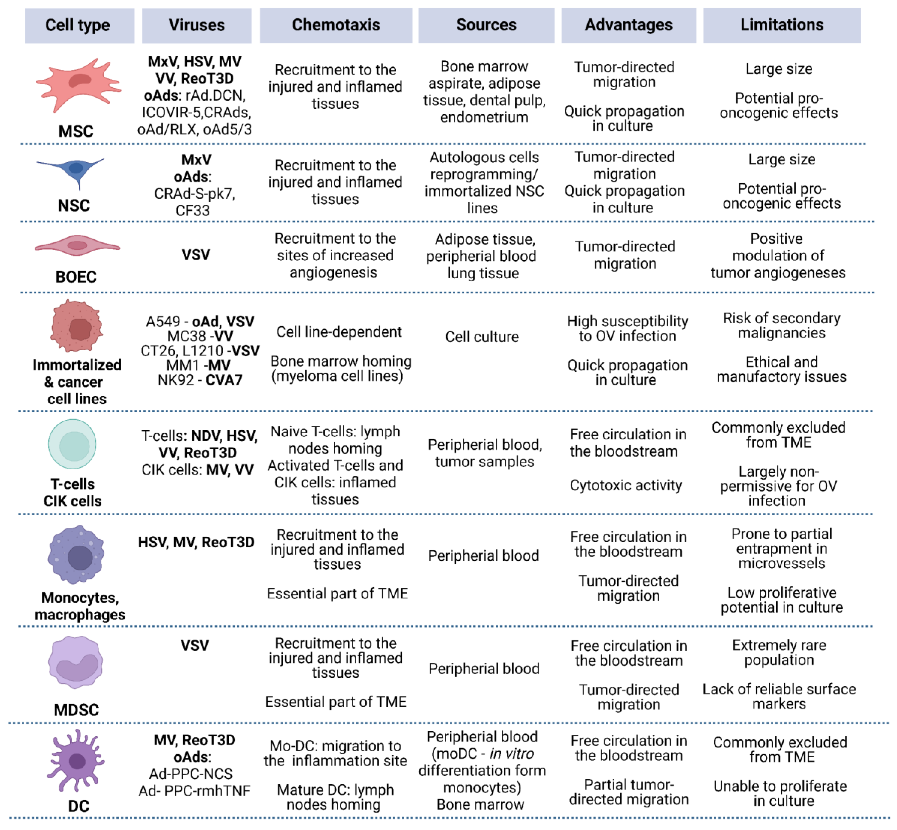Preprints 163481 g002